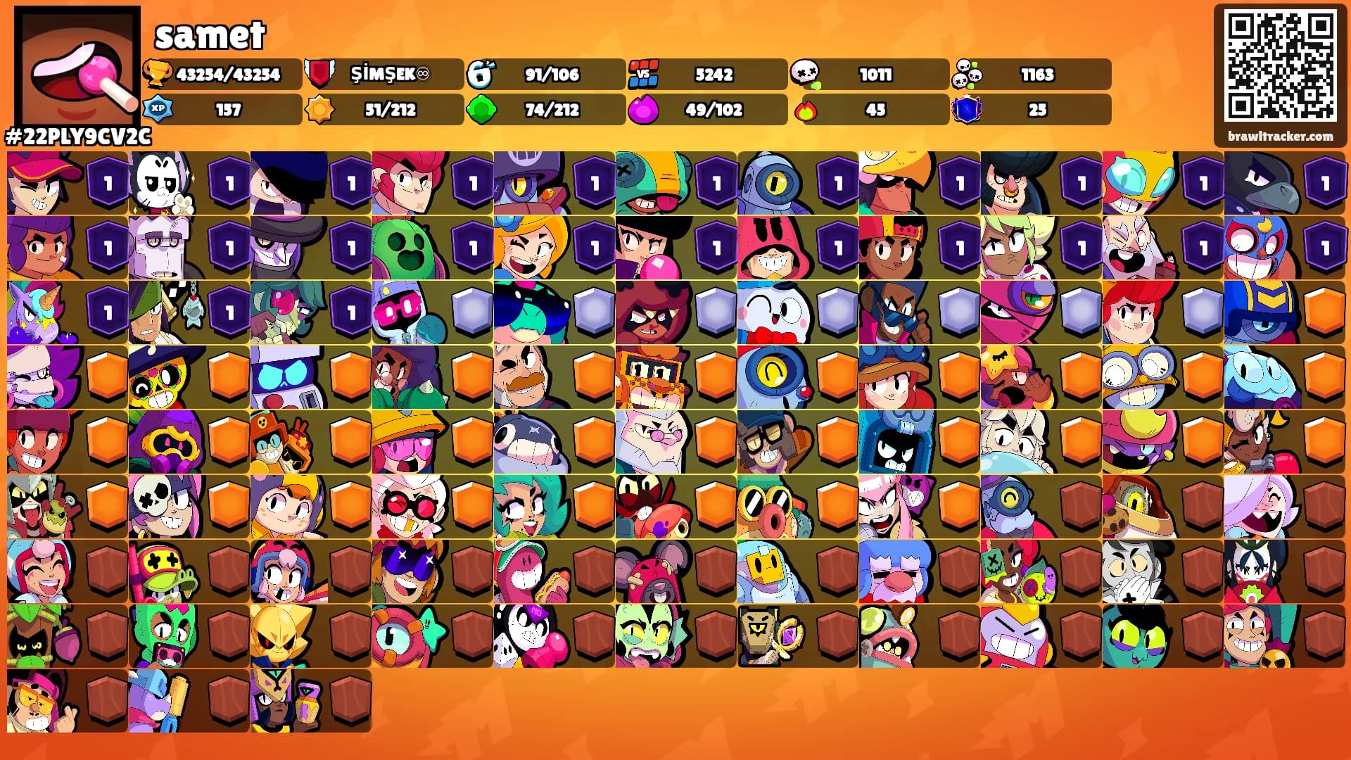 samet's Ranks