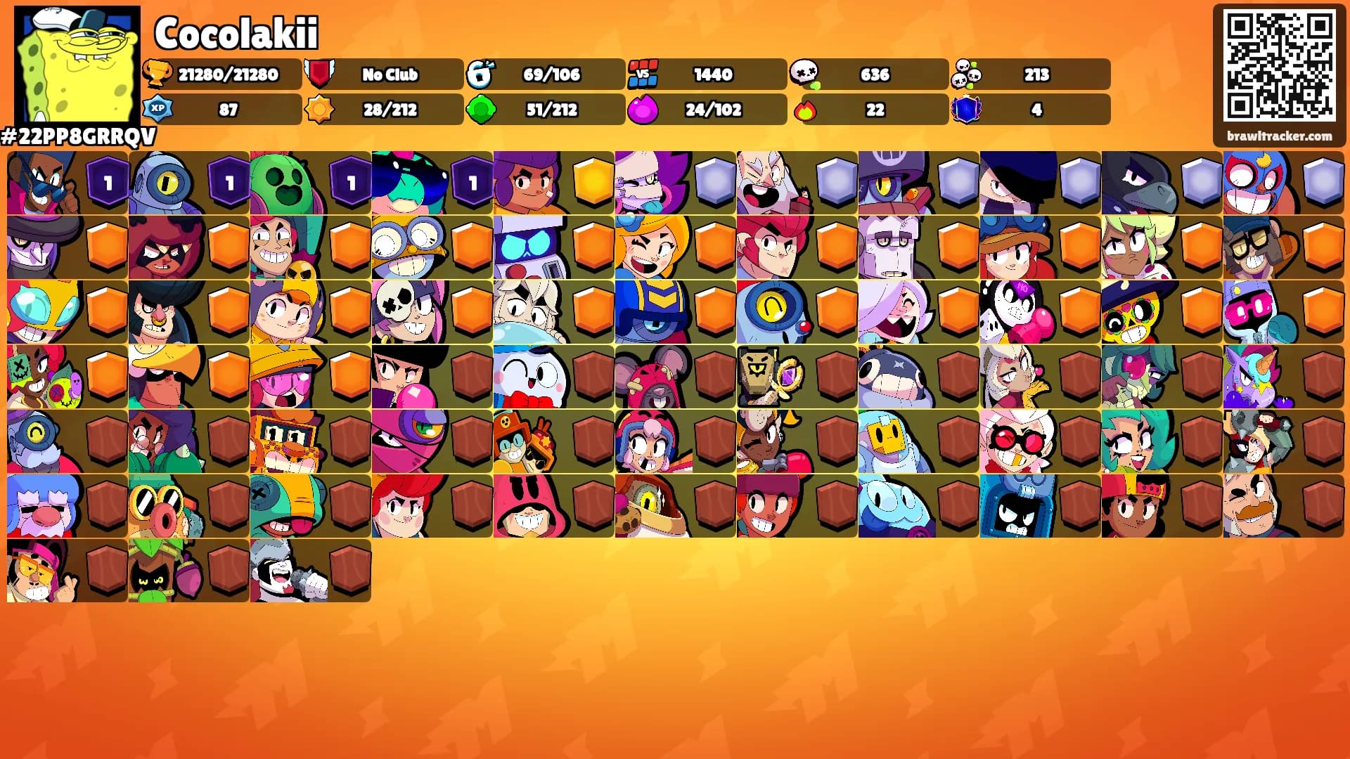 Cocolakii's Ranks