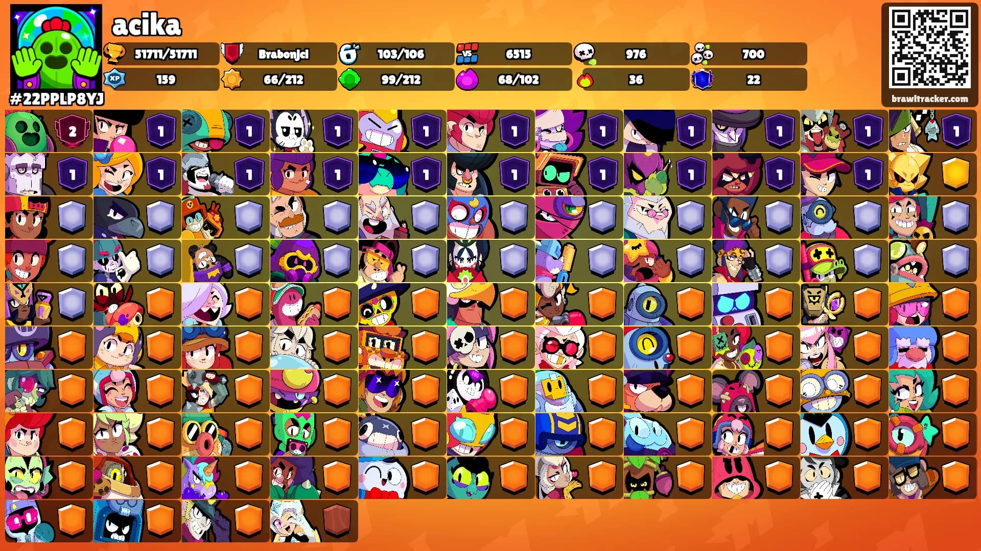 acika's Ranks