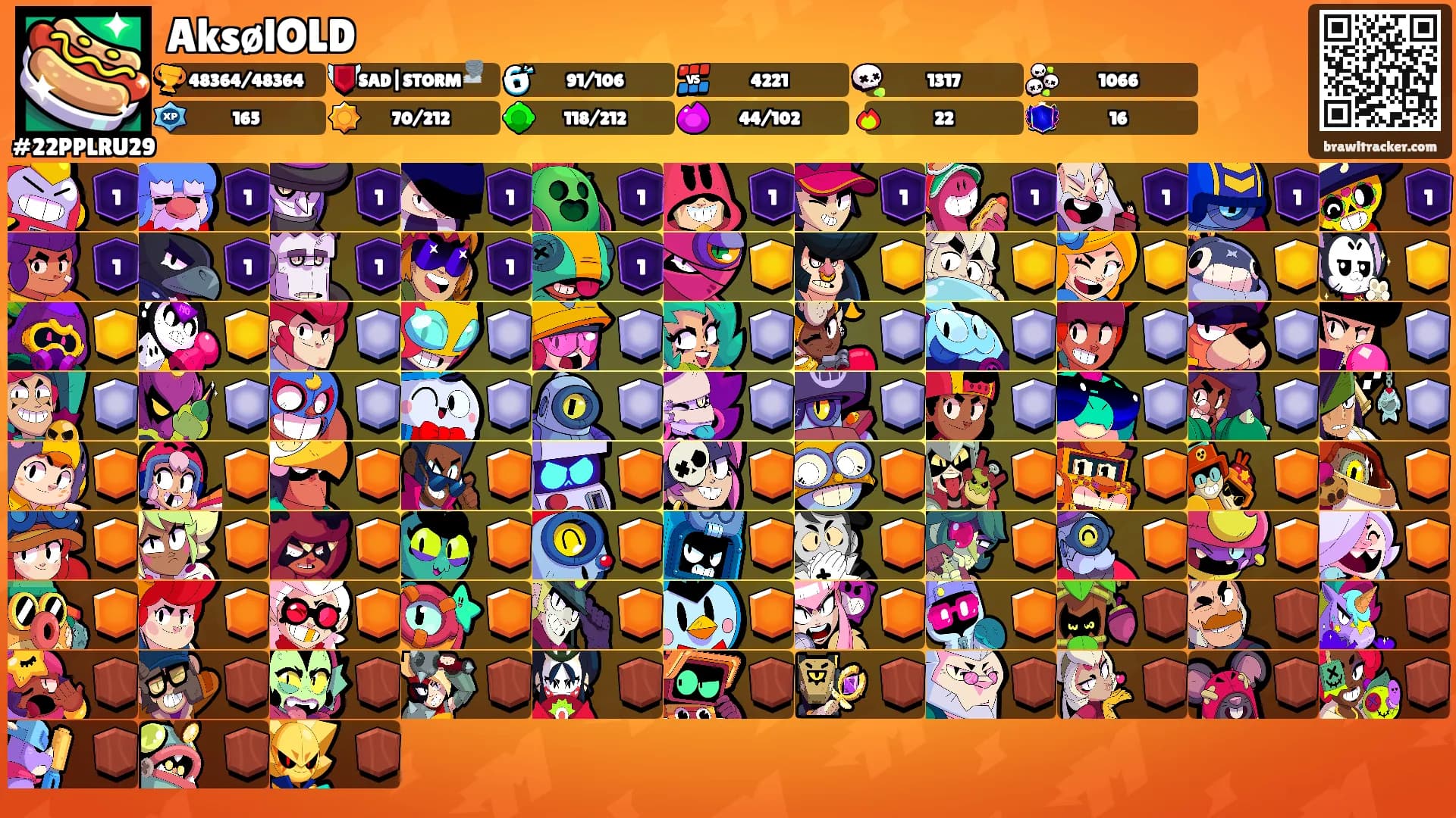 AksølOLD's Ranks
