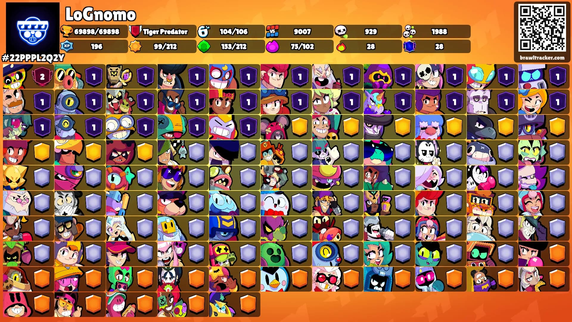 LoGnomo's Ranks