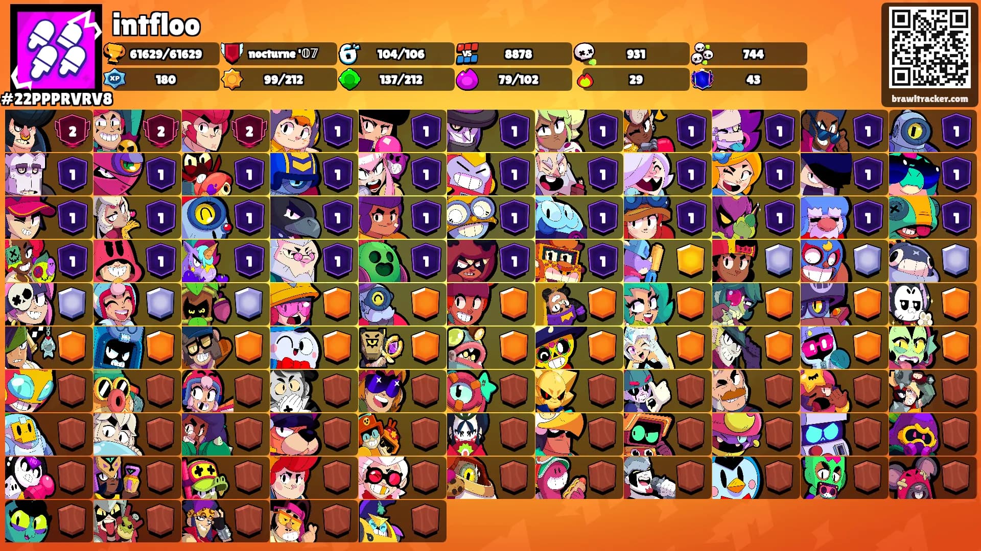 intfloo's Ranks