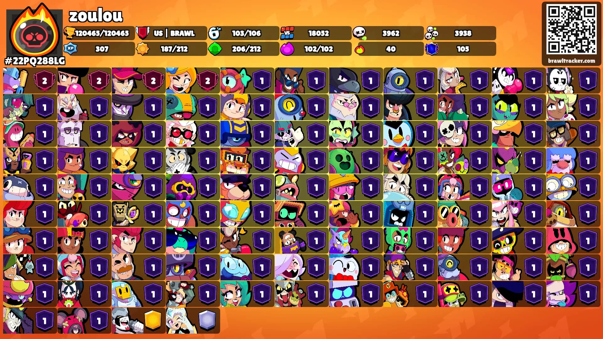 zoulou's Ranks