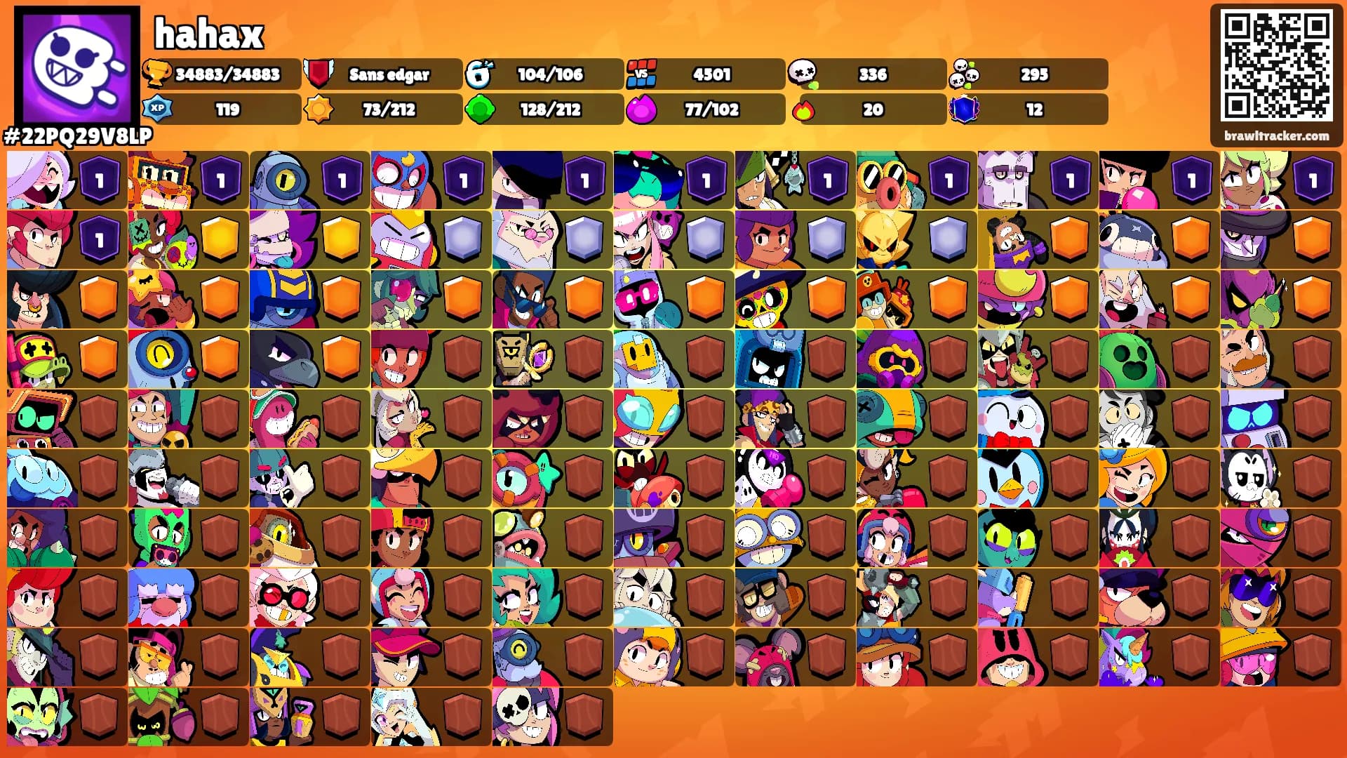 hahax's Ranks