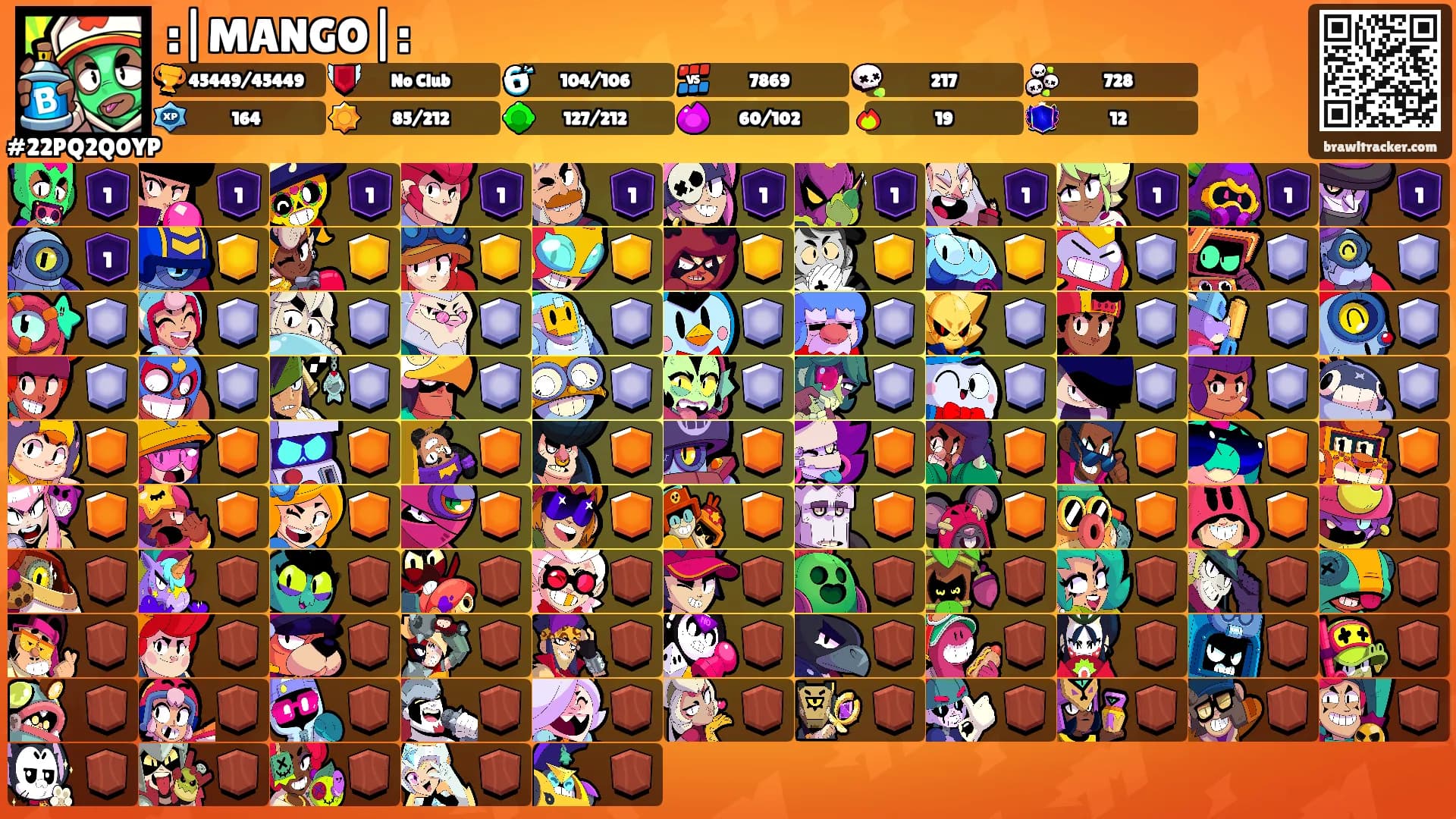:|MANGO|:'s Ranks