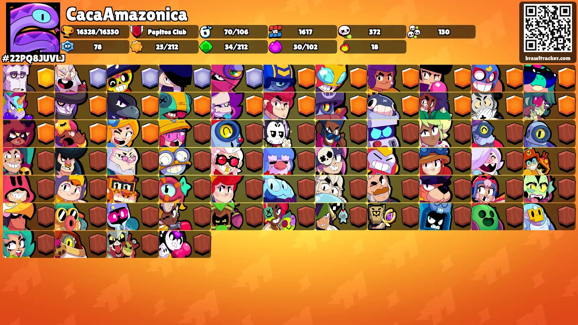 CacaAmazonica's Ranks