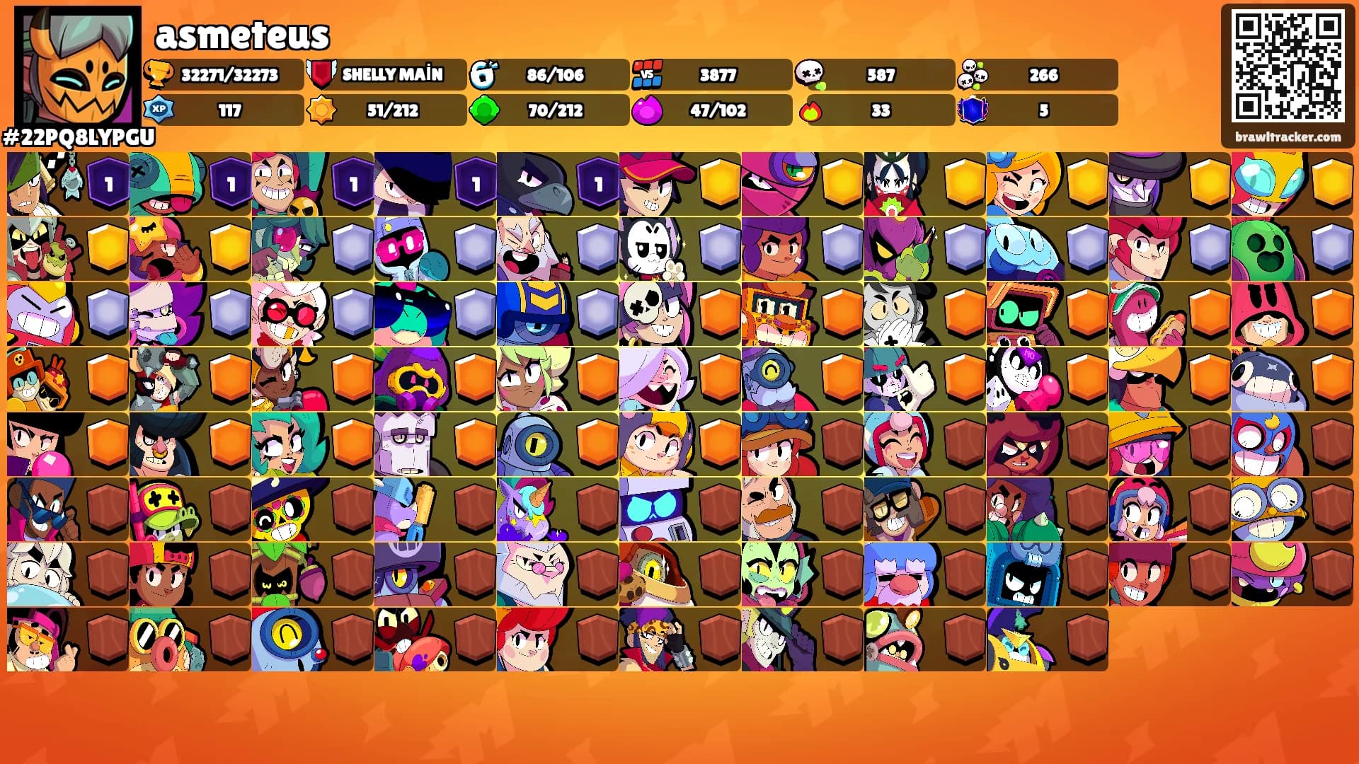 asmeteus's Ranks