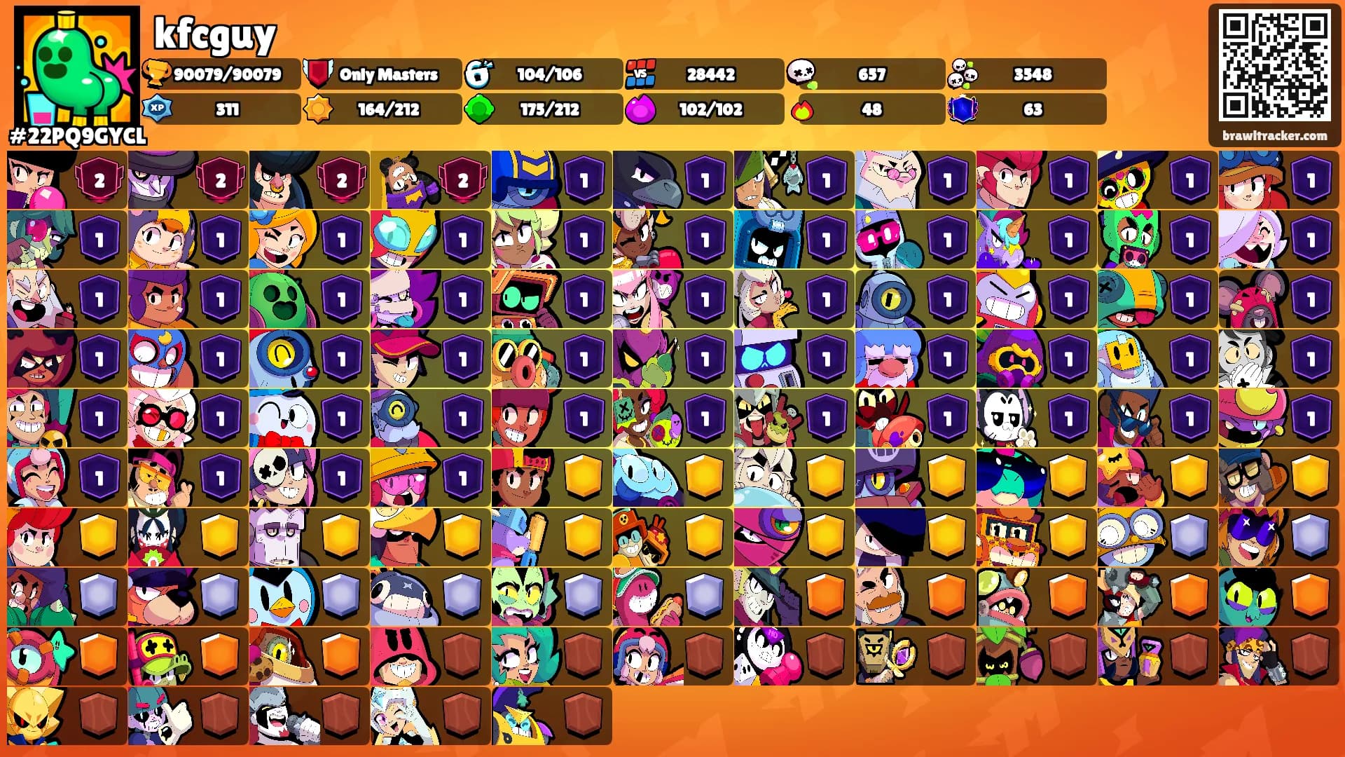 kfcguy's Ranks