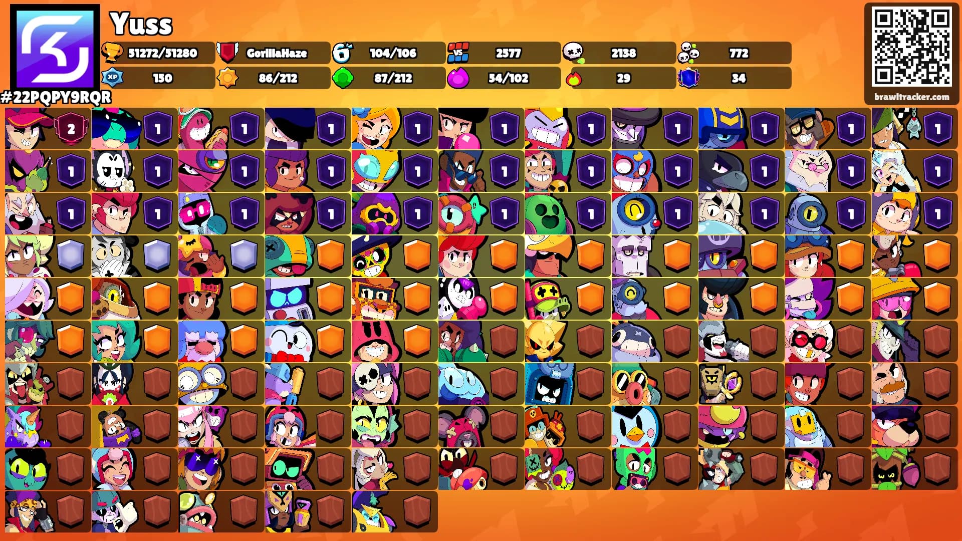 Yuss's Ranks