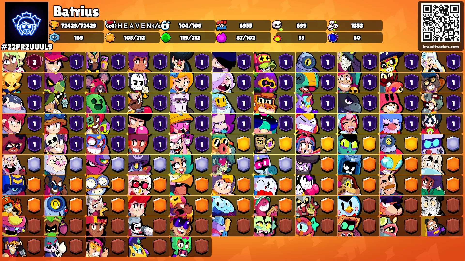 Batrius's Ranks