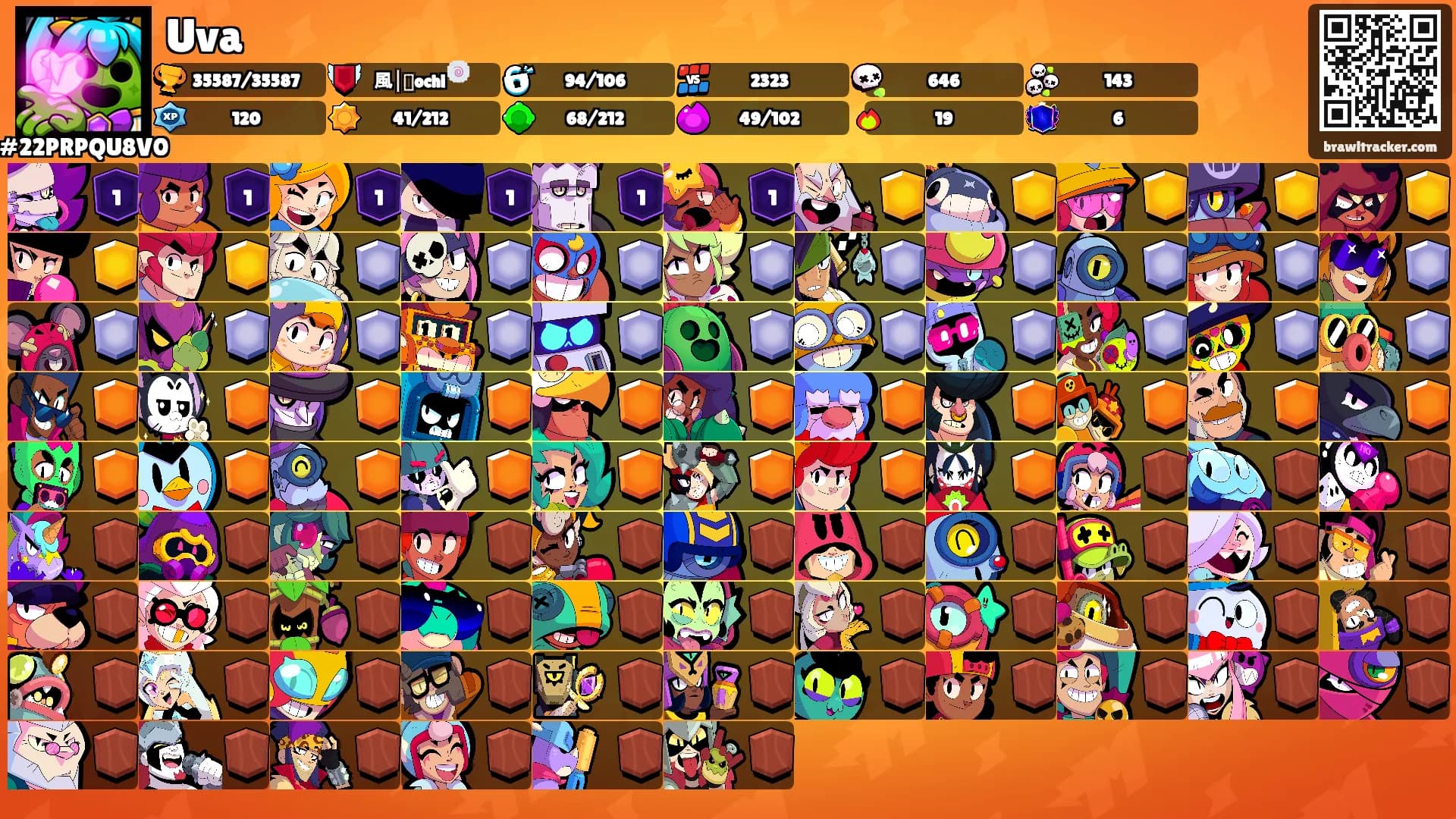 Uva's Ranks