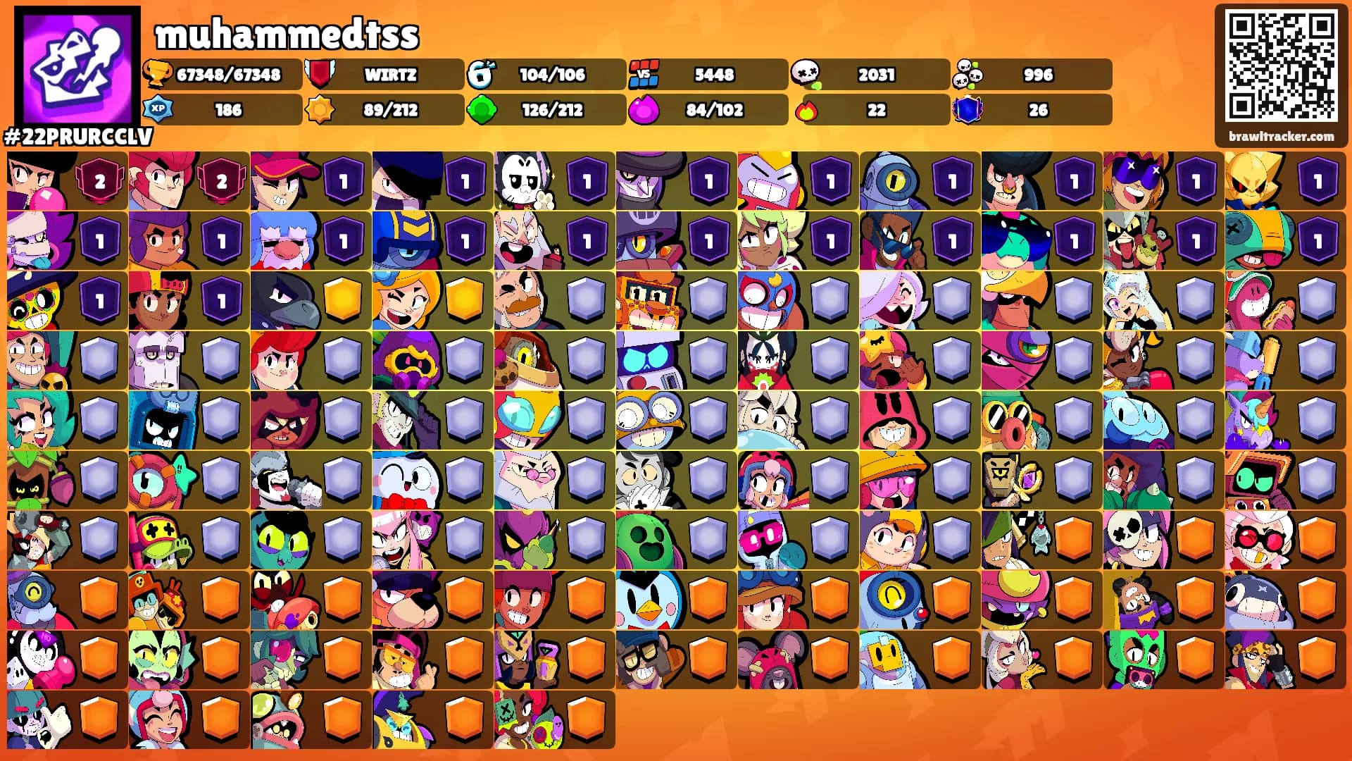 muhammedtss's Ranks