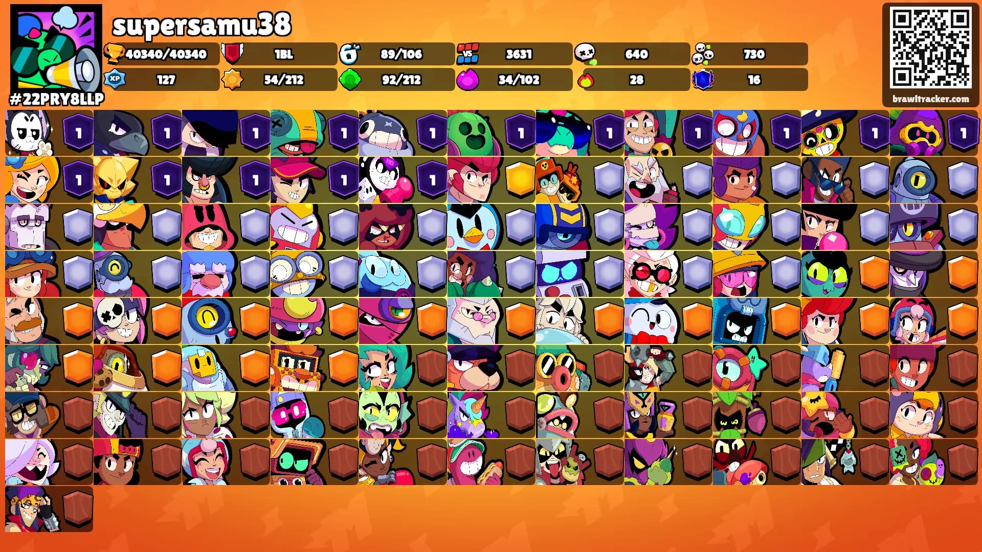 supersamu38's Ranks