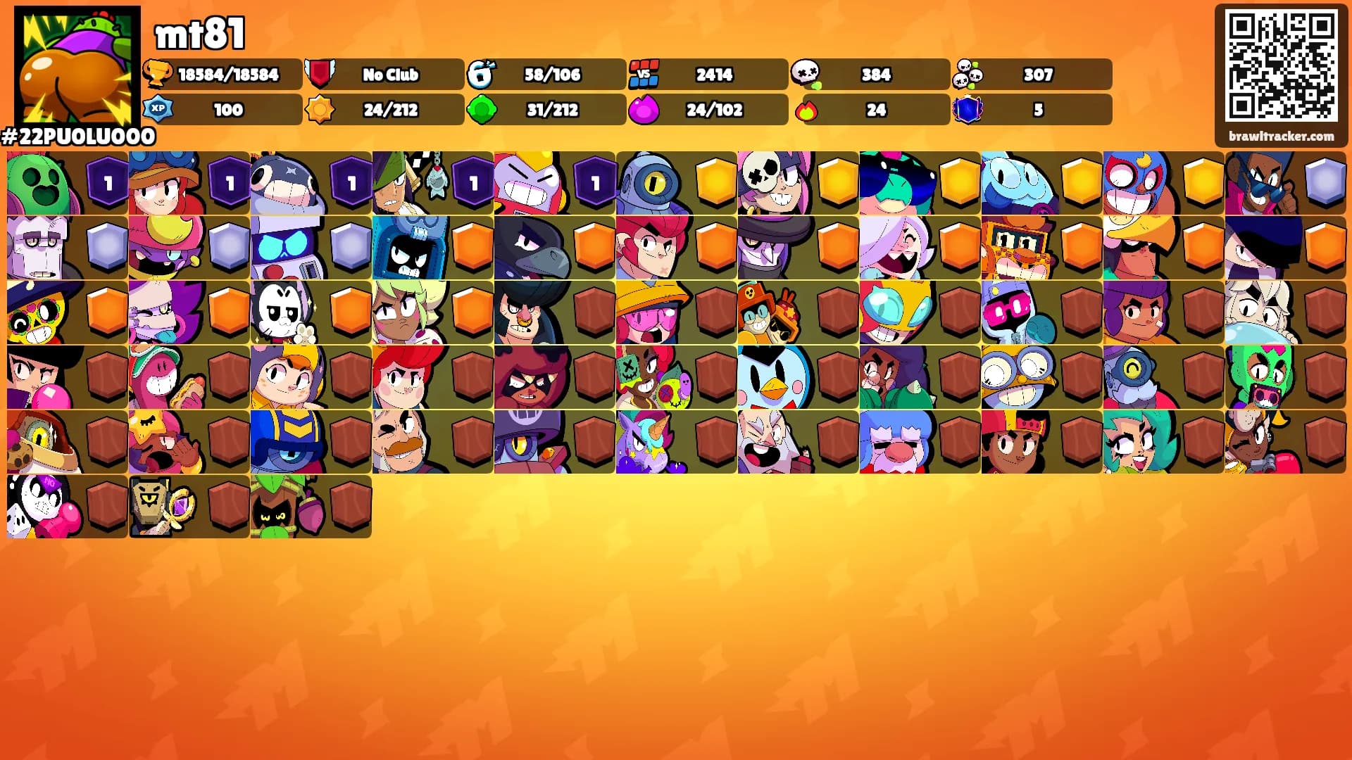 mt81's Ranks