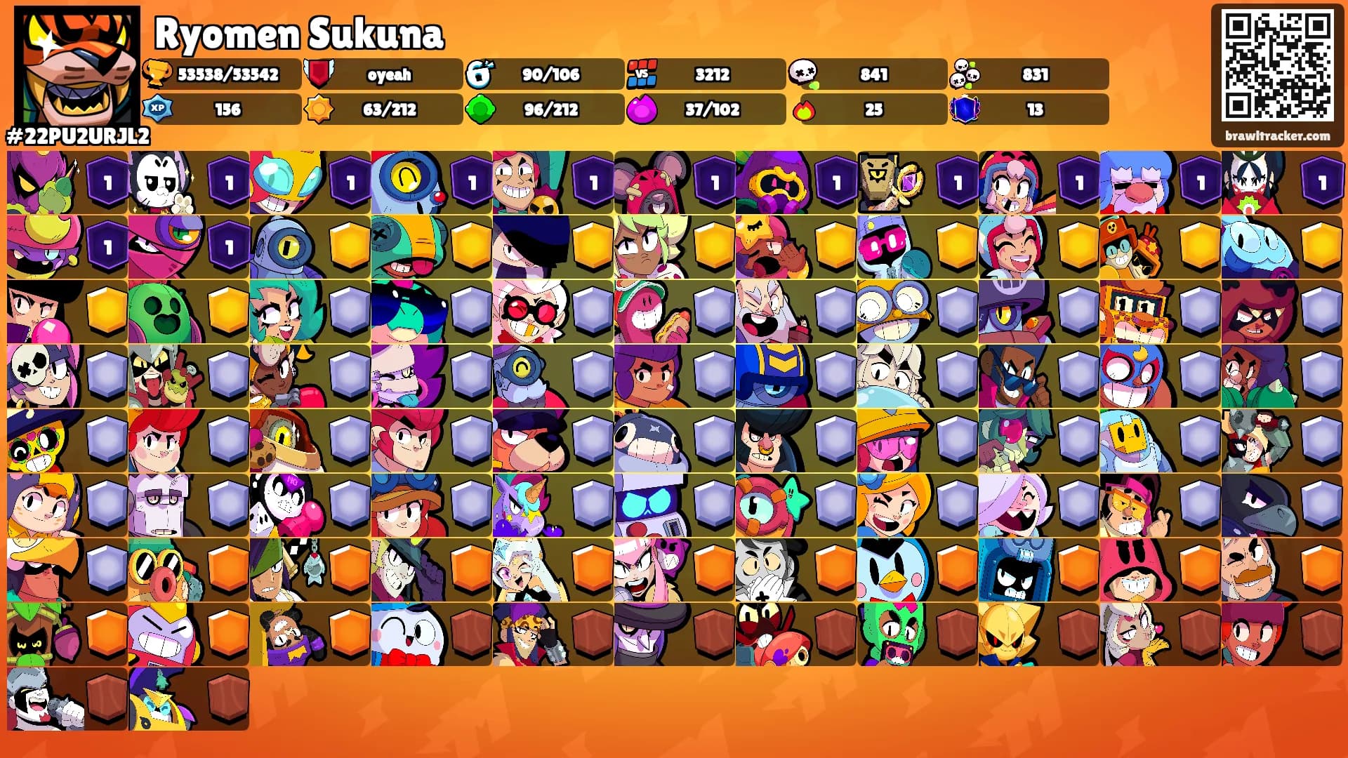 Ryomen Sukuna's Ranks