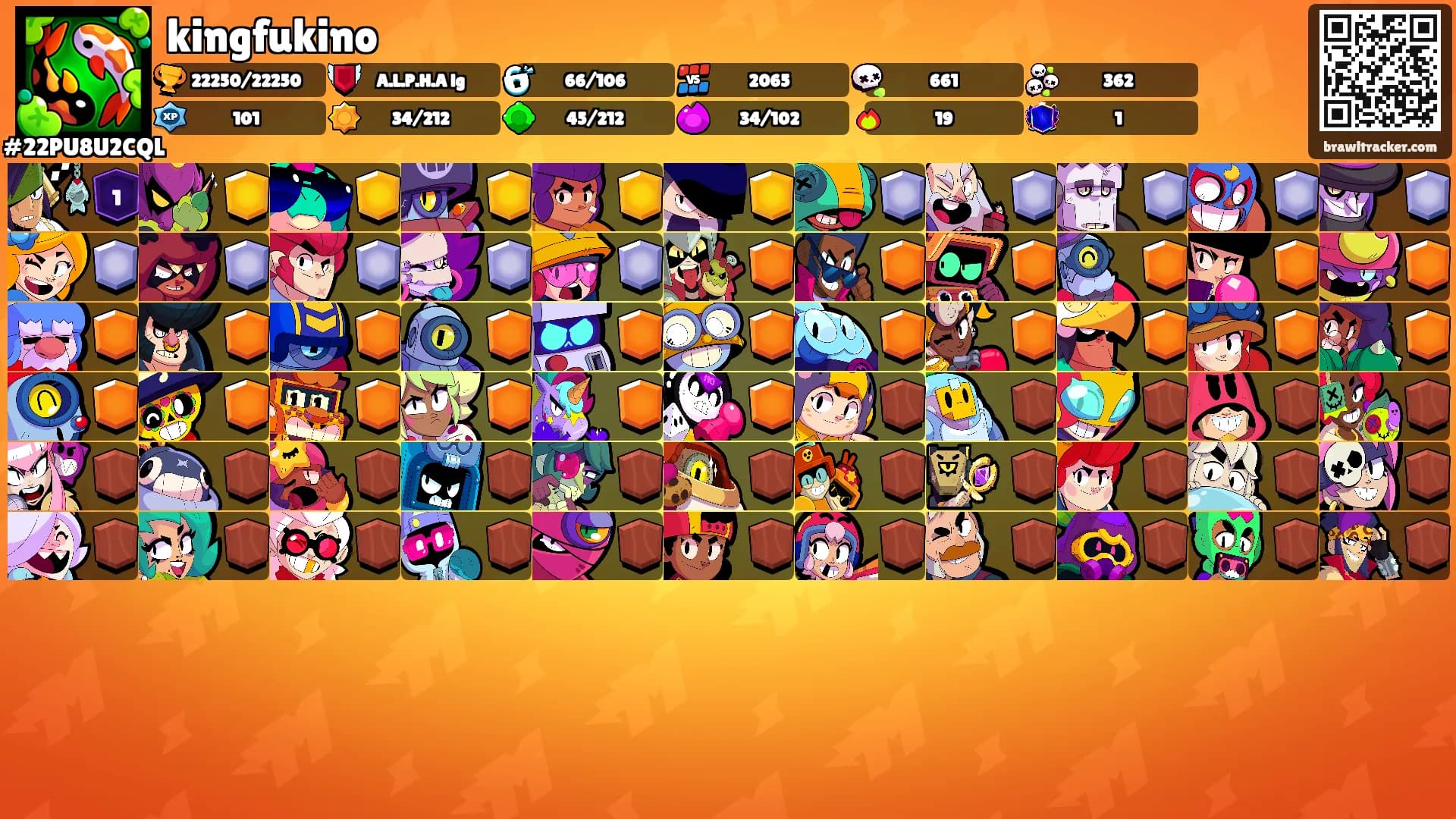 kingfukino's Ranks