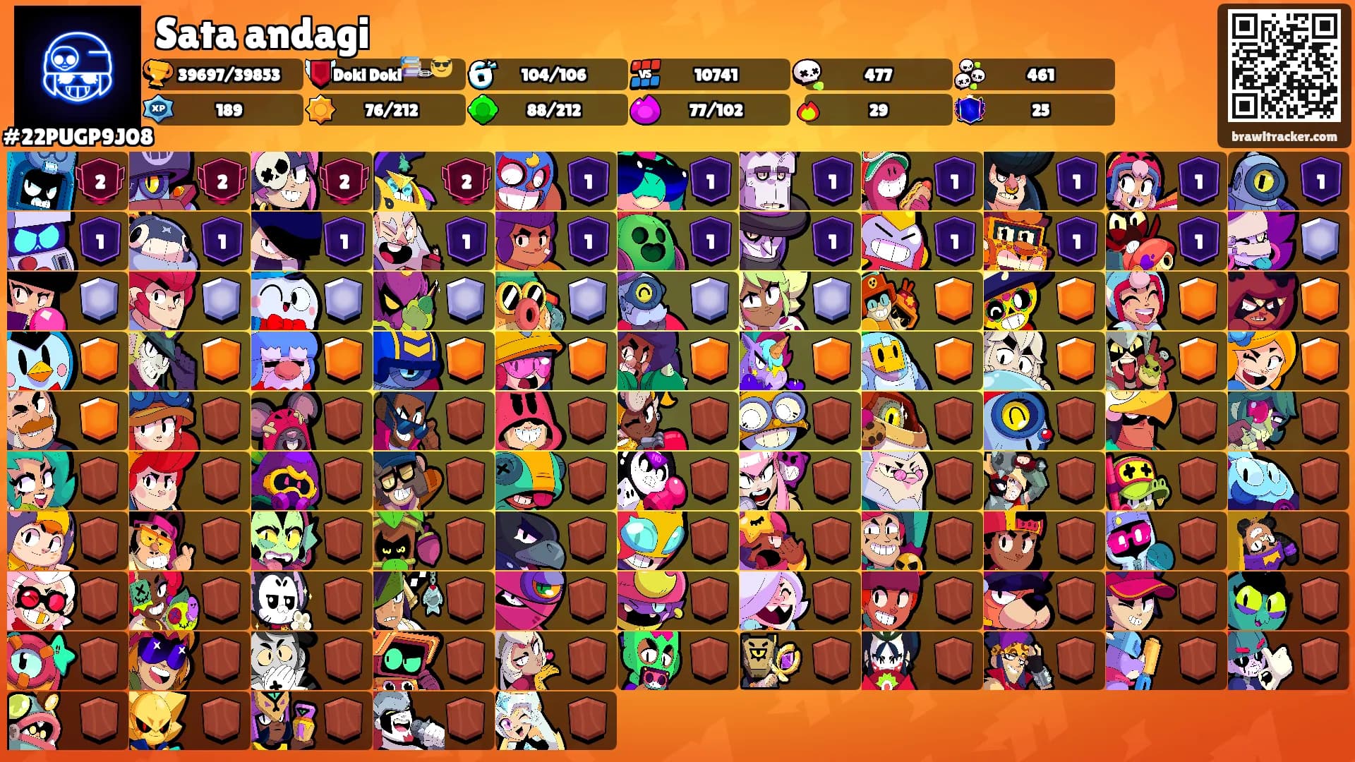 Sata andagi's Ranks