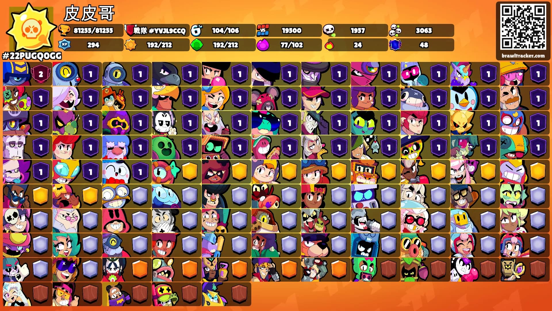 皮皮哥's Ranks