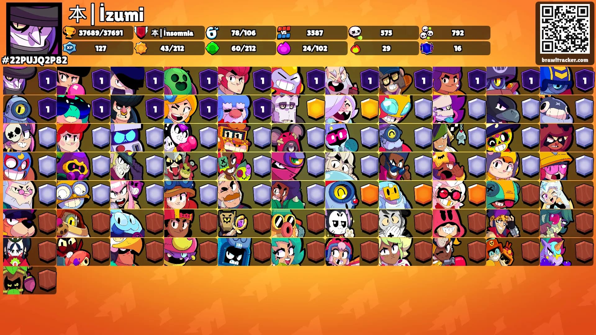 本|İzumi's Ranks