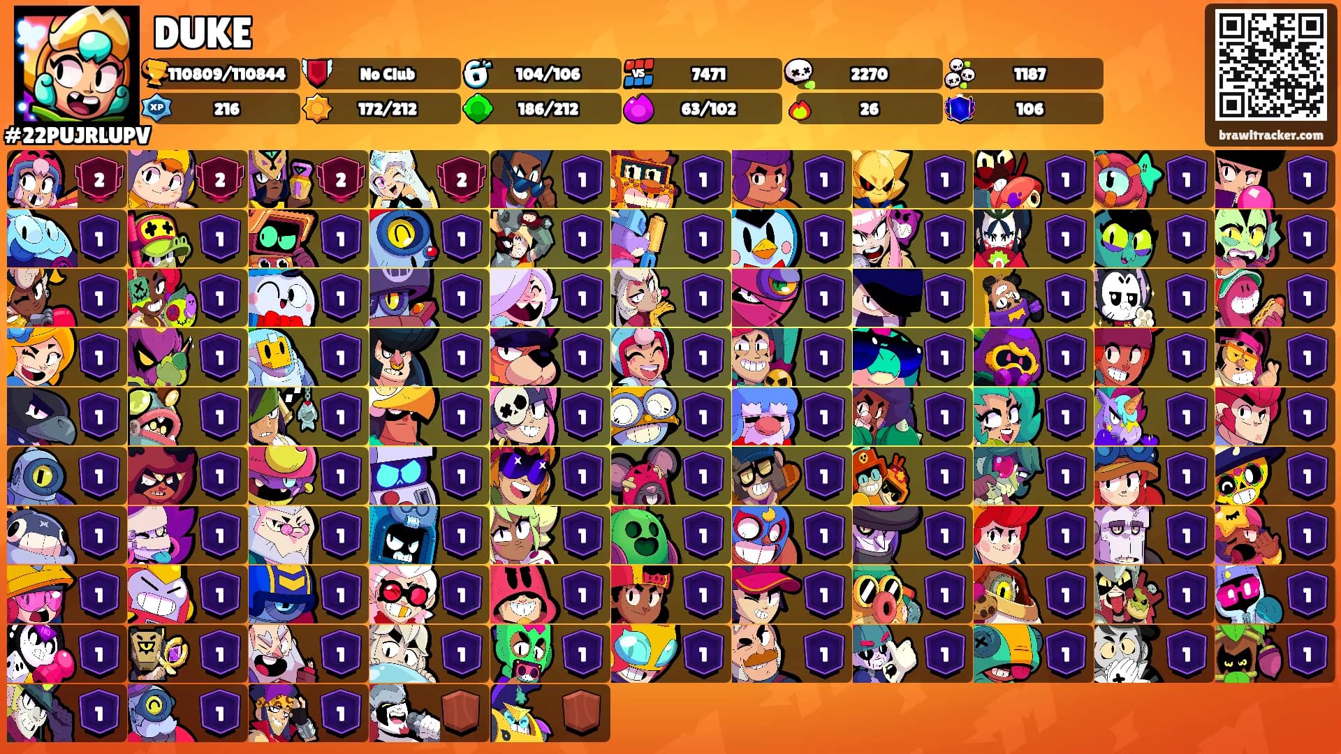 DUKE's Ranks