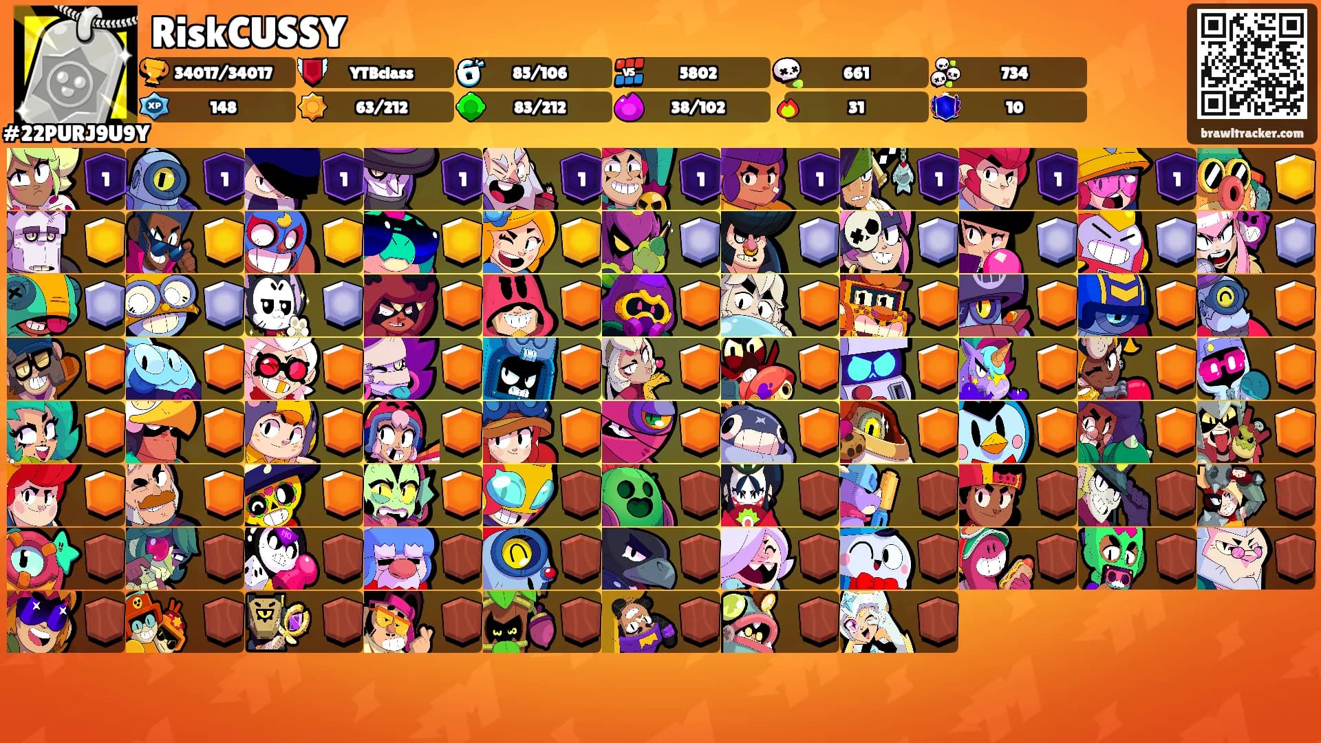 RiskCUSSY's Ranks