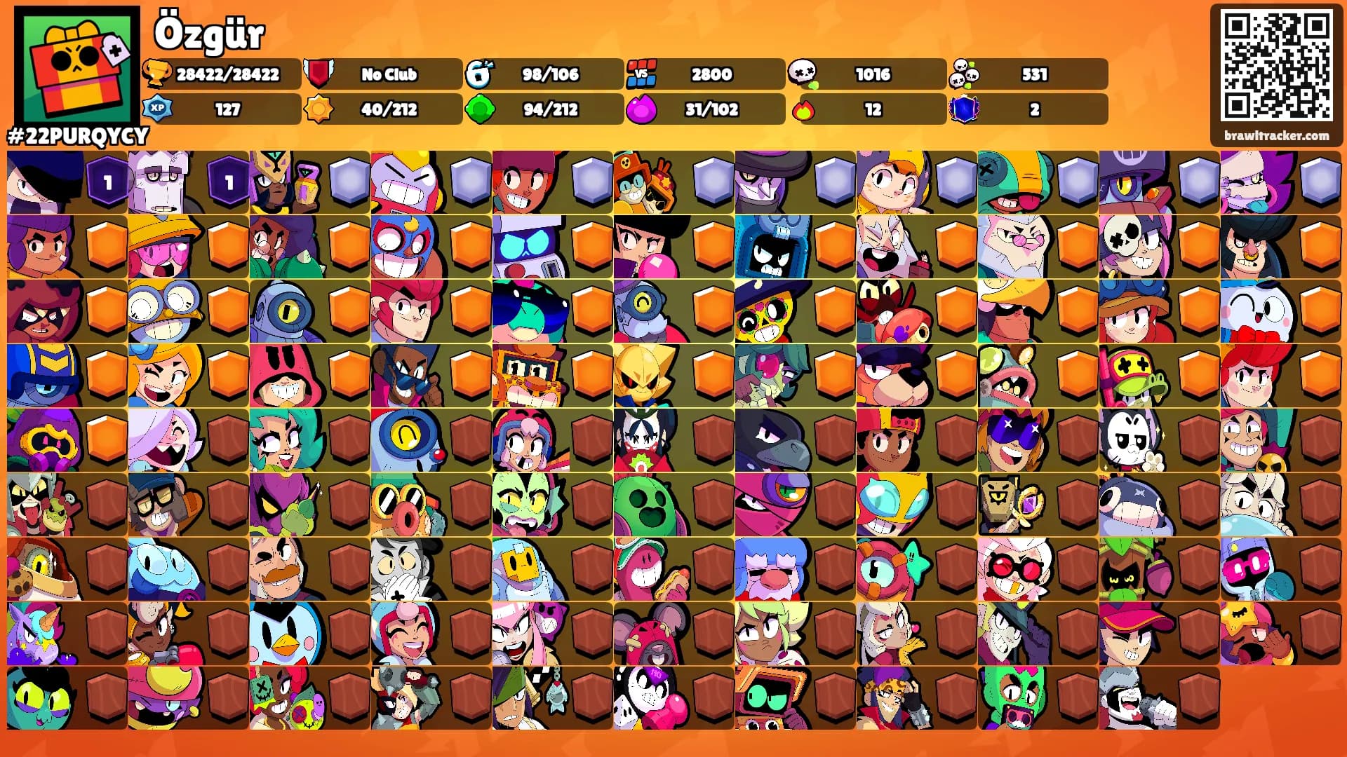 Özgür's Ranks