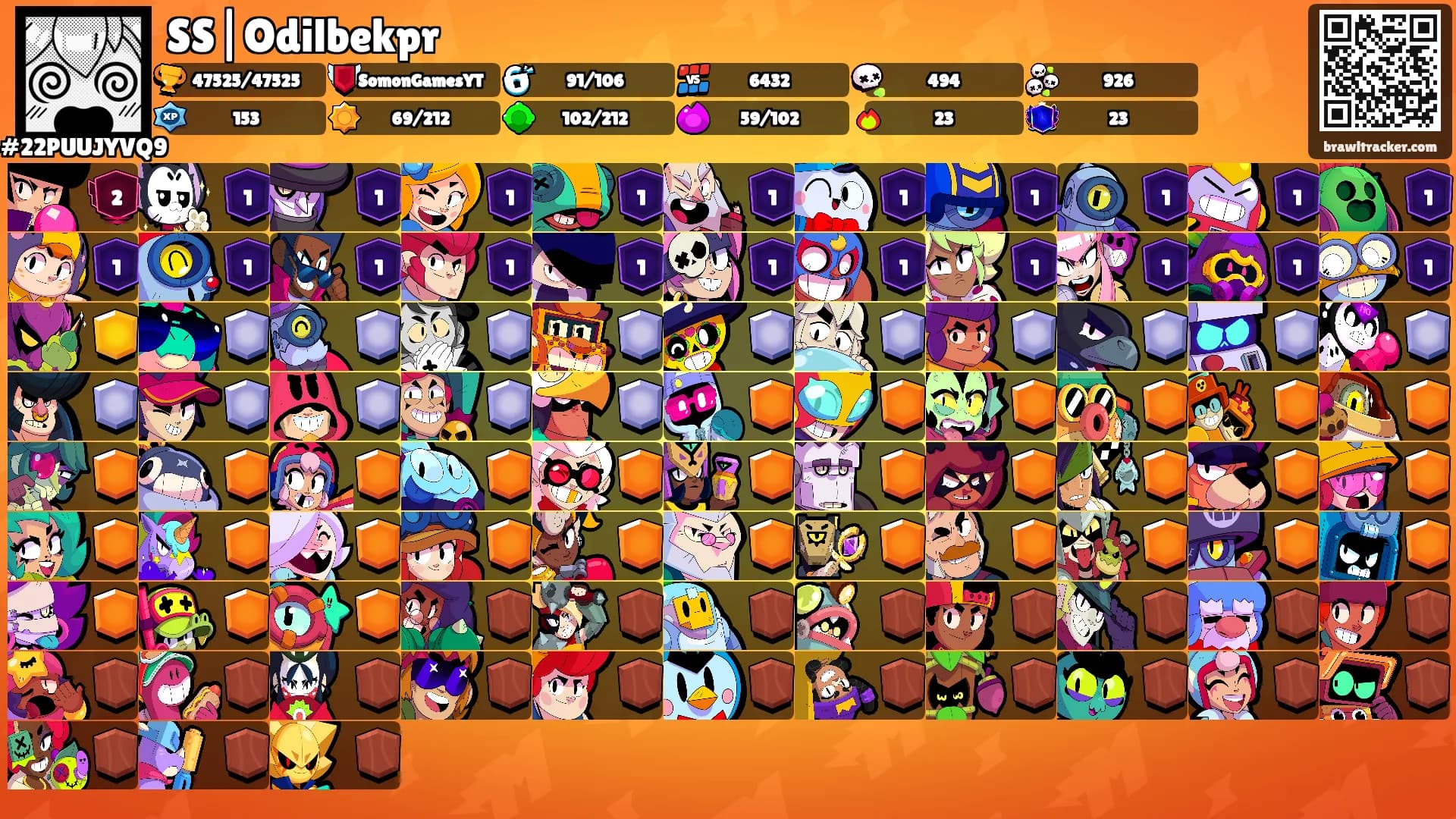 SS|Odilbekpr's Ranks