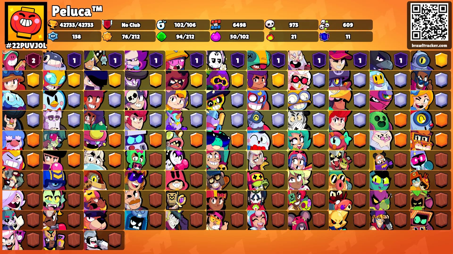 Peluca™'s Ranks