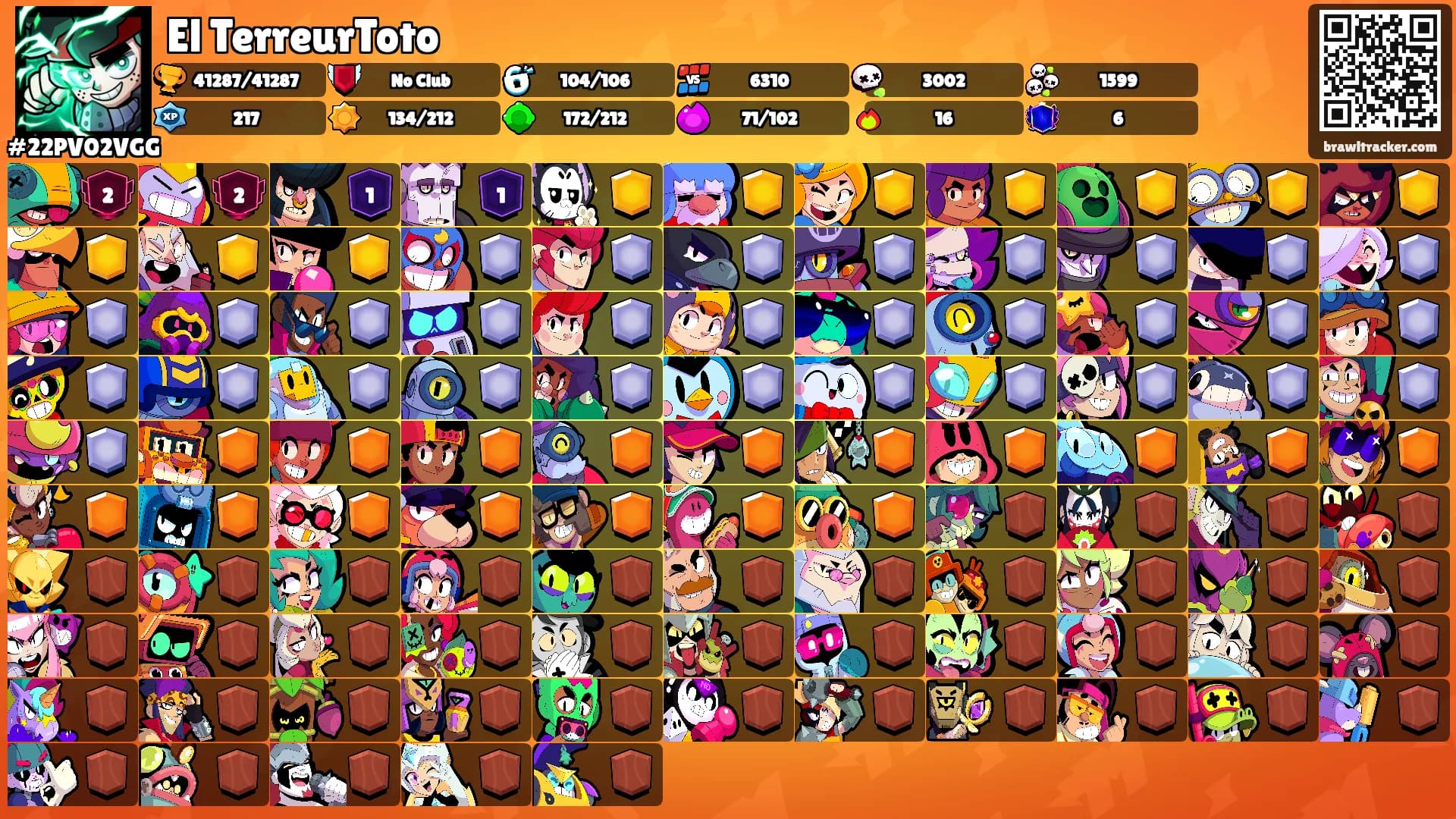 El TerreurToto's Ranks