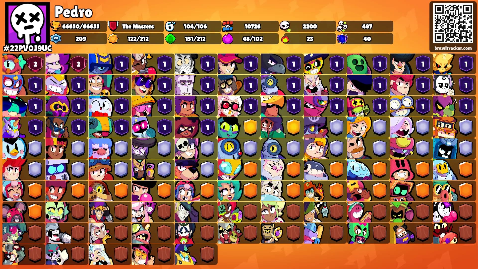 Pedro's Ranks