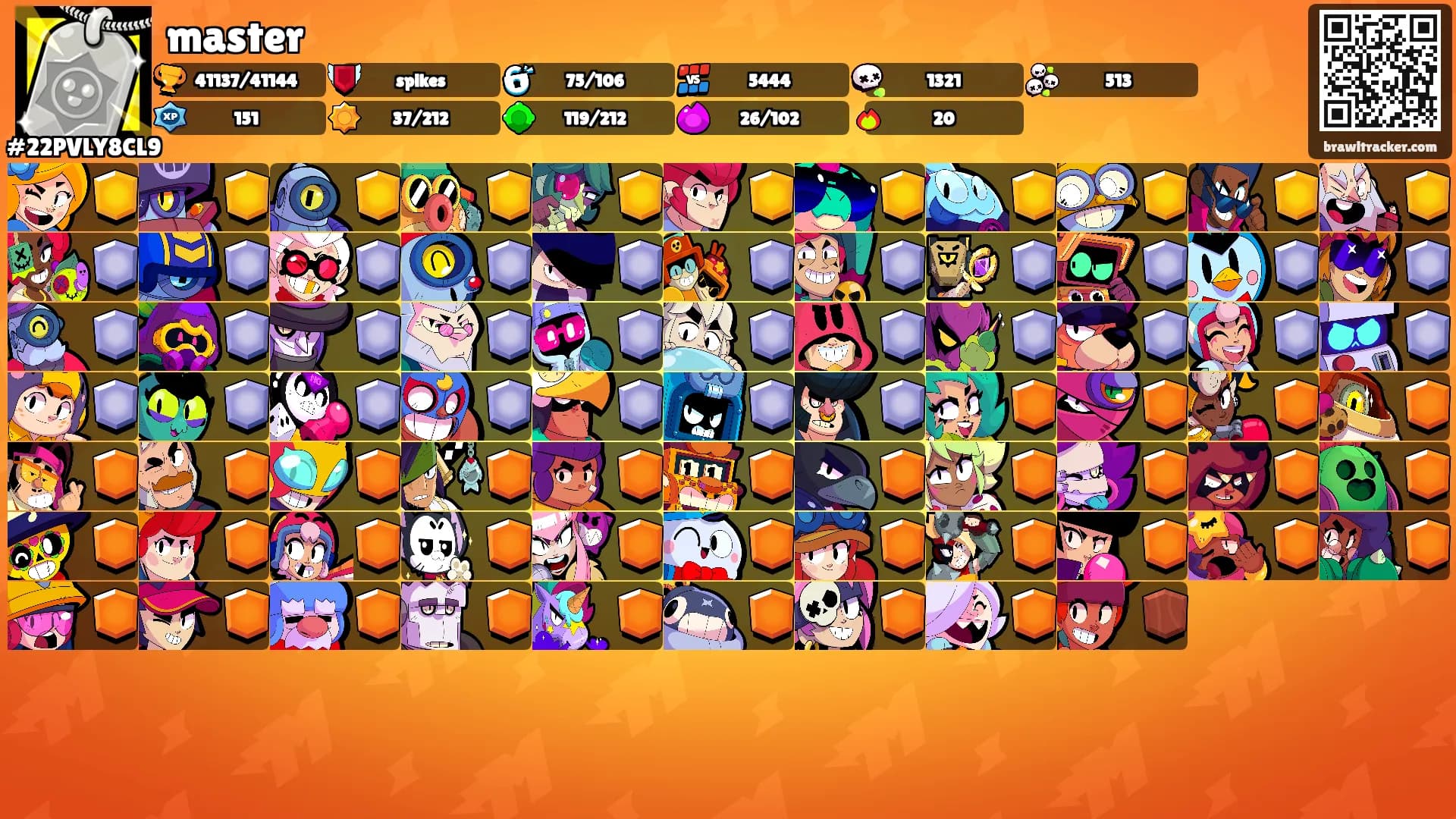 master's Ranks