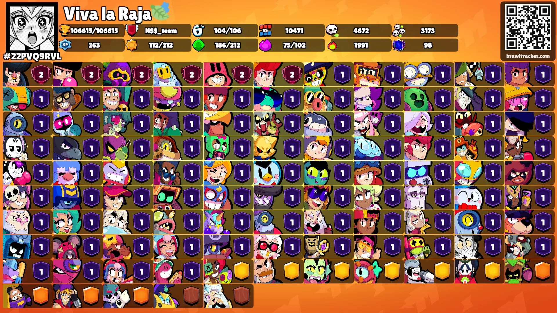 Viva la Raja🍃's Ranks