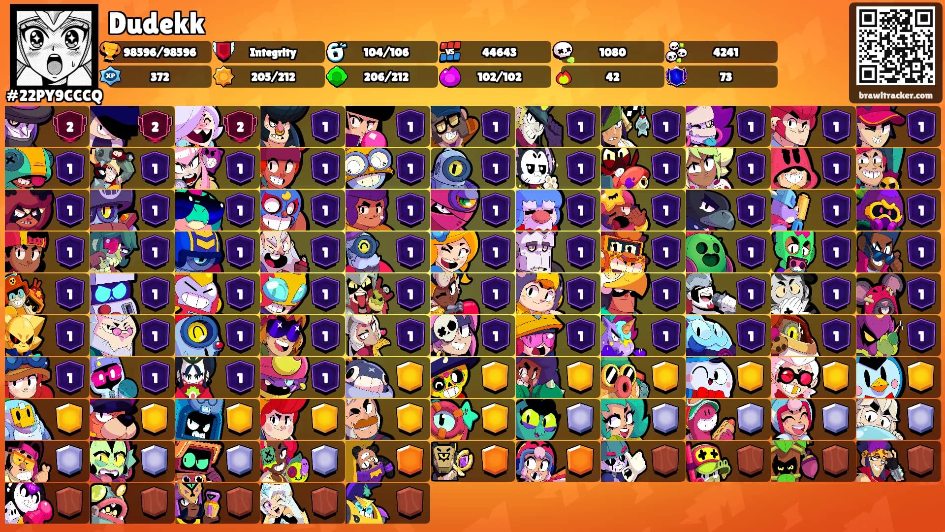 Dudekk's Ranks