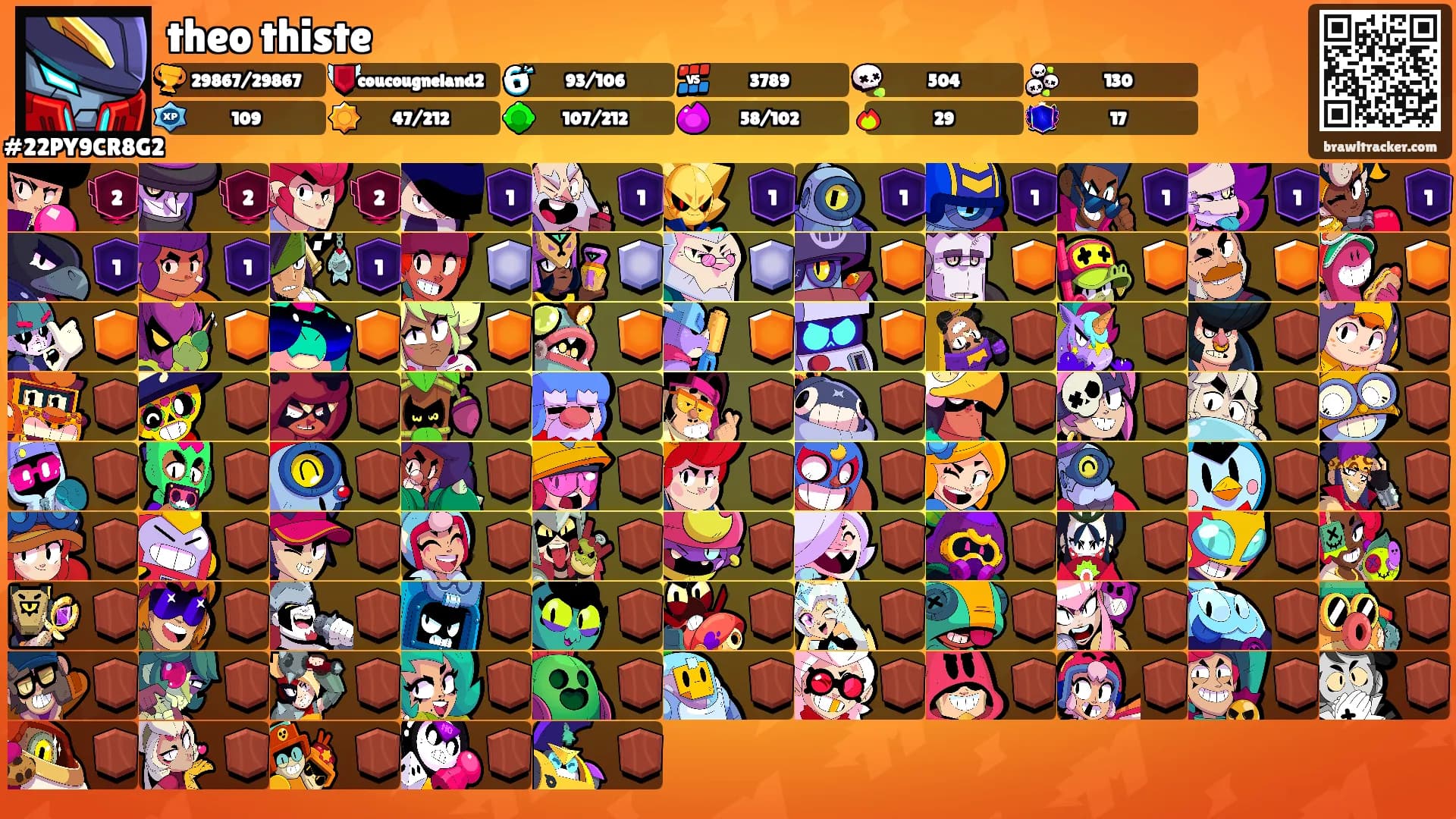 theo thiste's Ranks