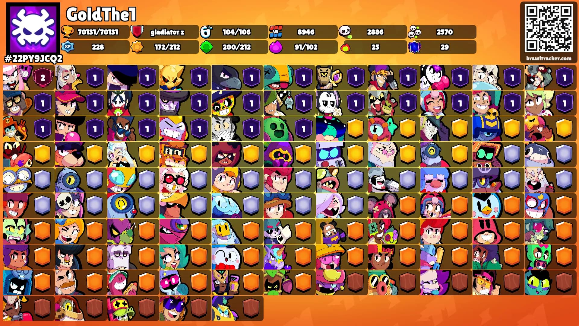 GoldThe1's Ranks