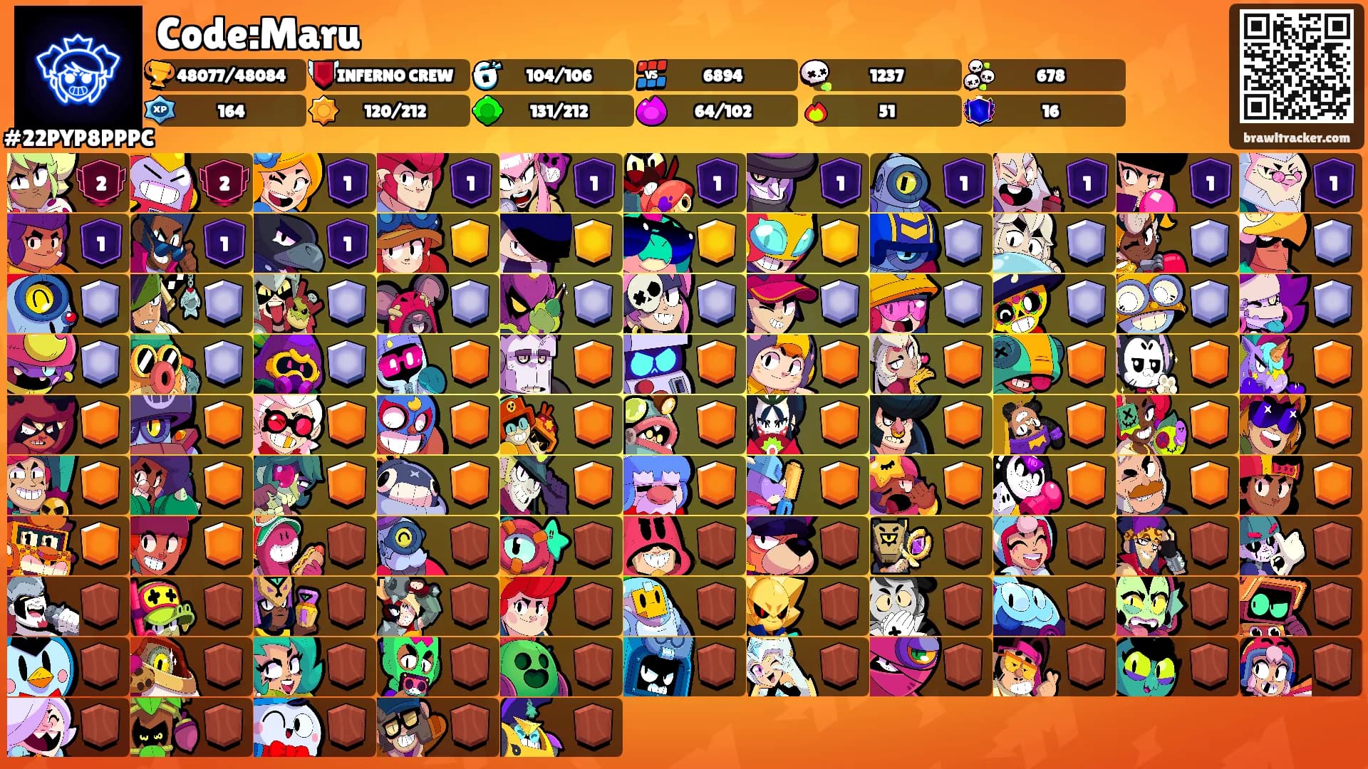 Code:Maru's Ranks