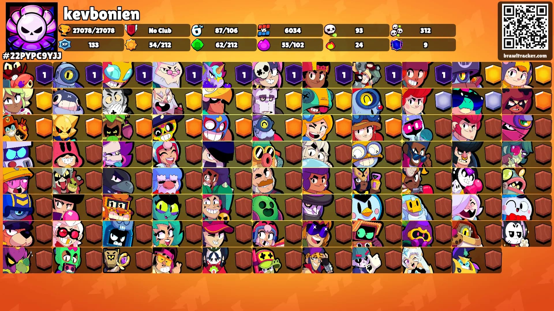 kevbonien's Ranks