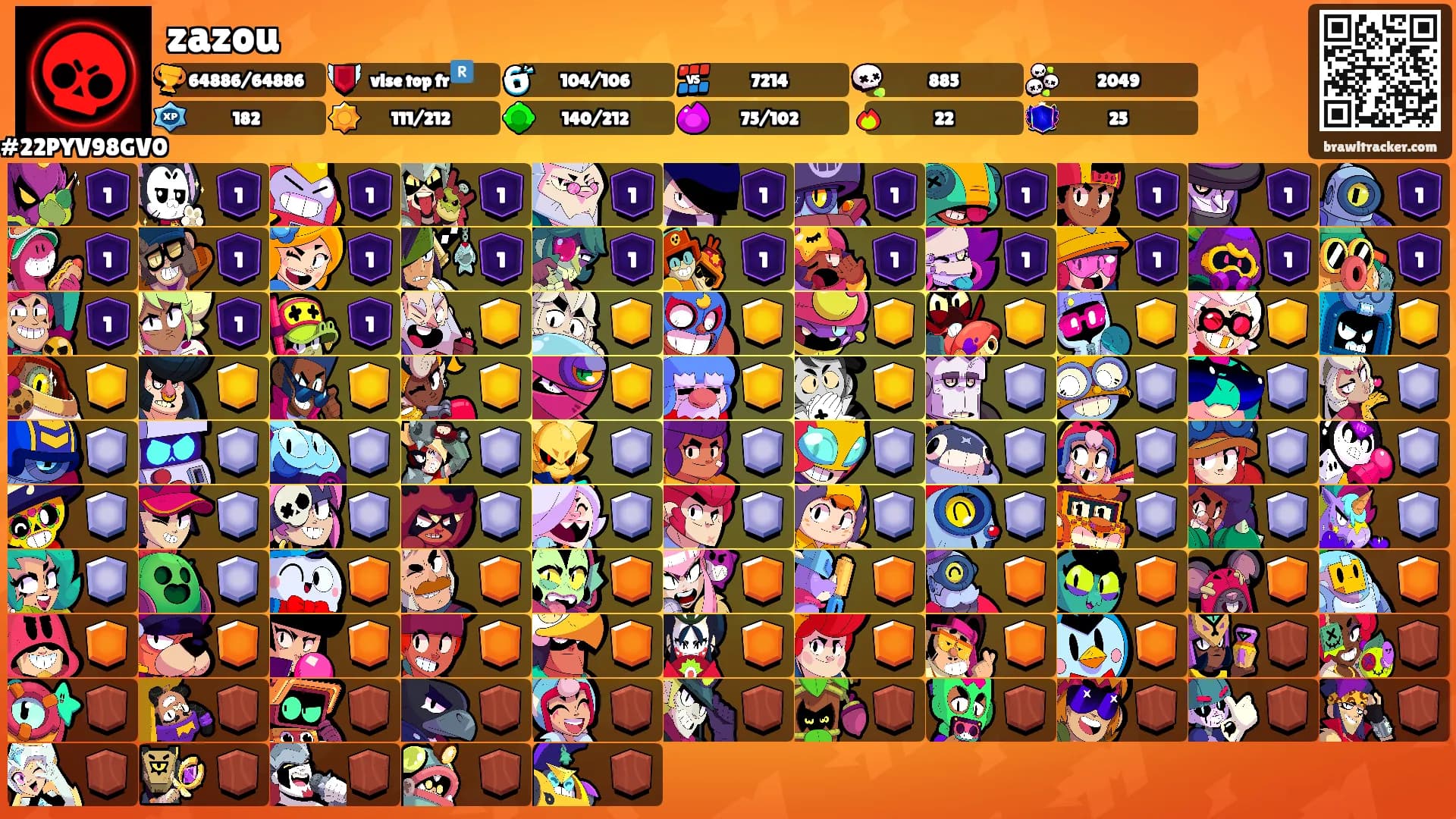 zazou's Ranks