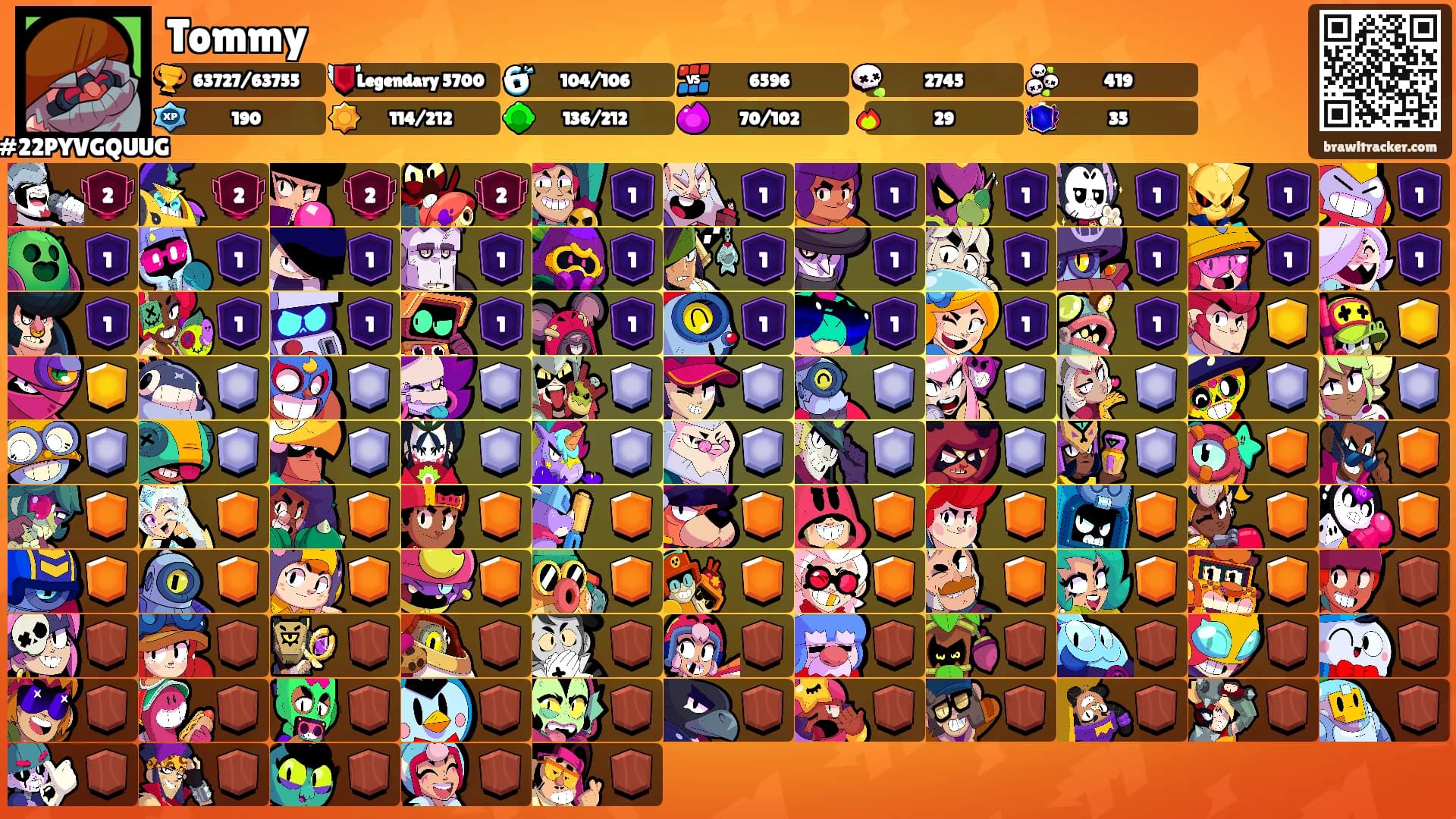 Tommy's Ranks