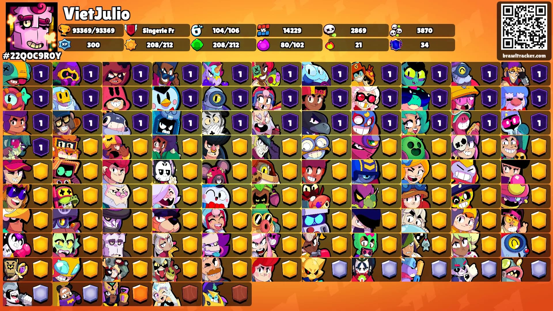 VietJulio's Ranks
