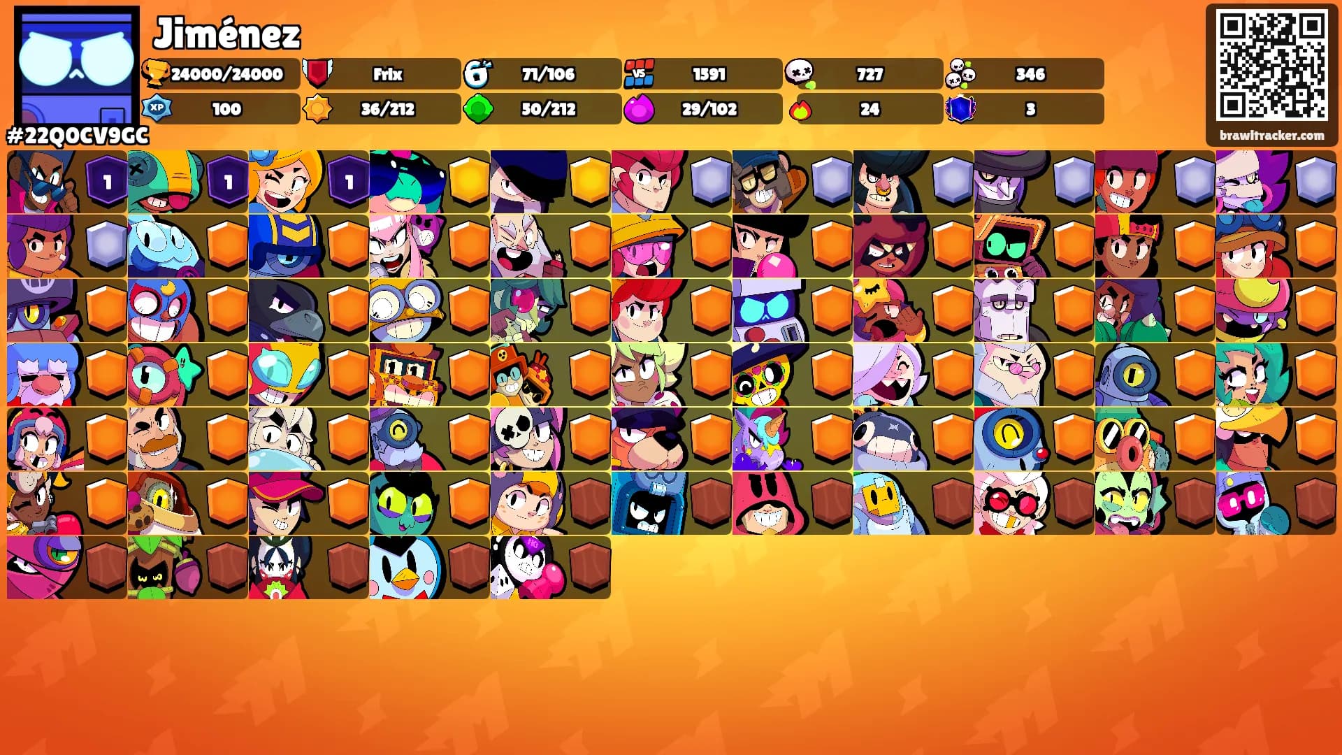 Jiménez's Ranks