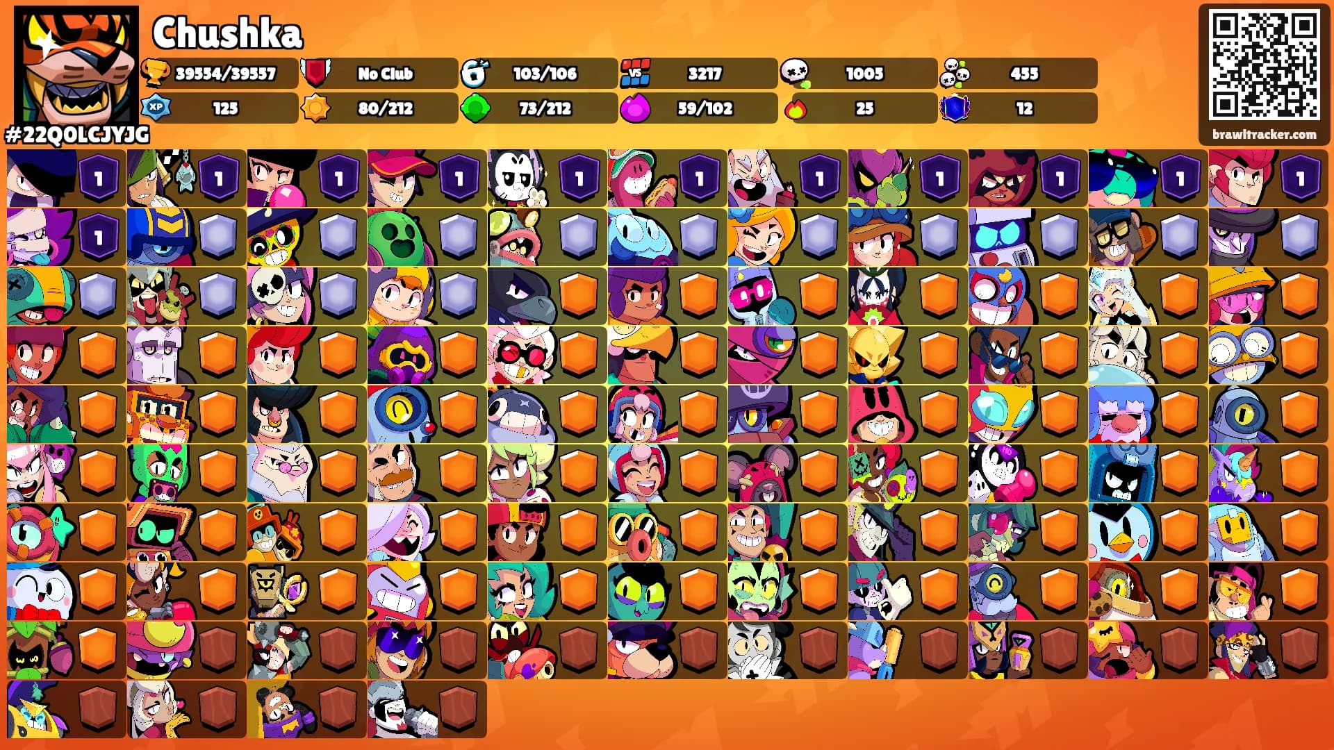 Chushka's Ranks