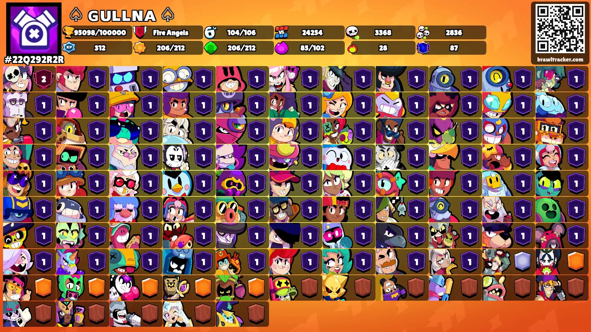 ♤ ɢᴜʟʟɴᴀ ♤'s Ranks