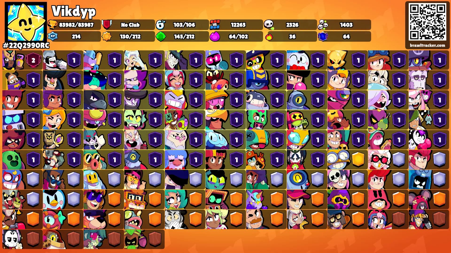 Vikdyp's Ranks
