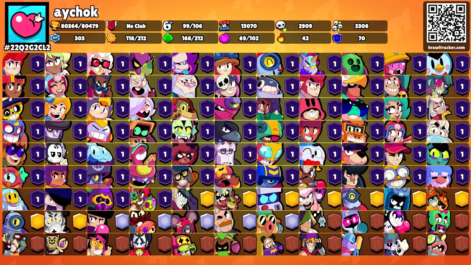 aychok's Ranks