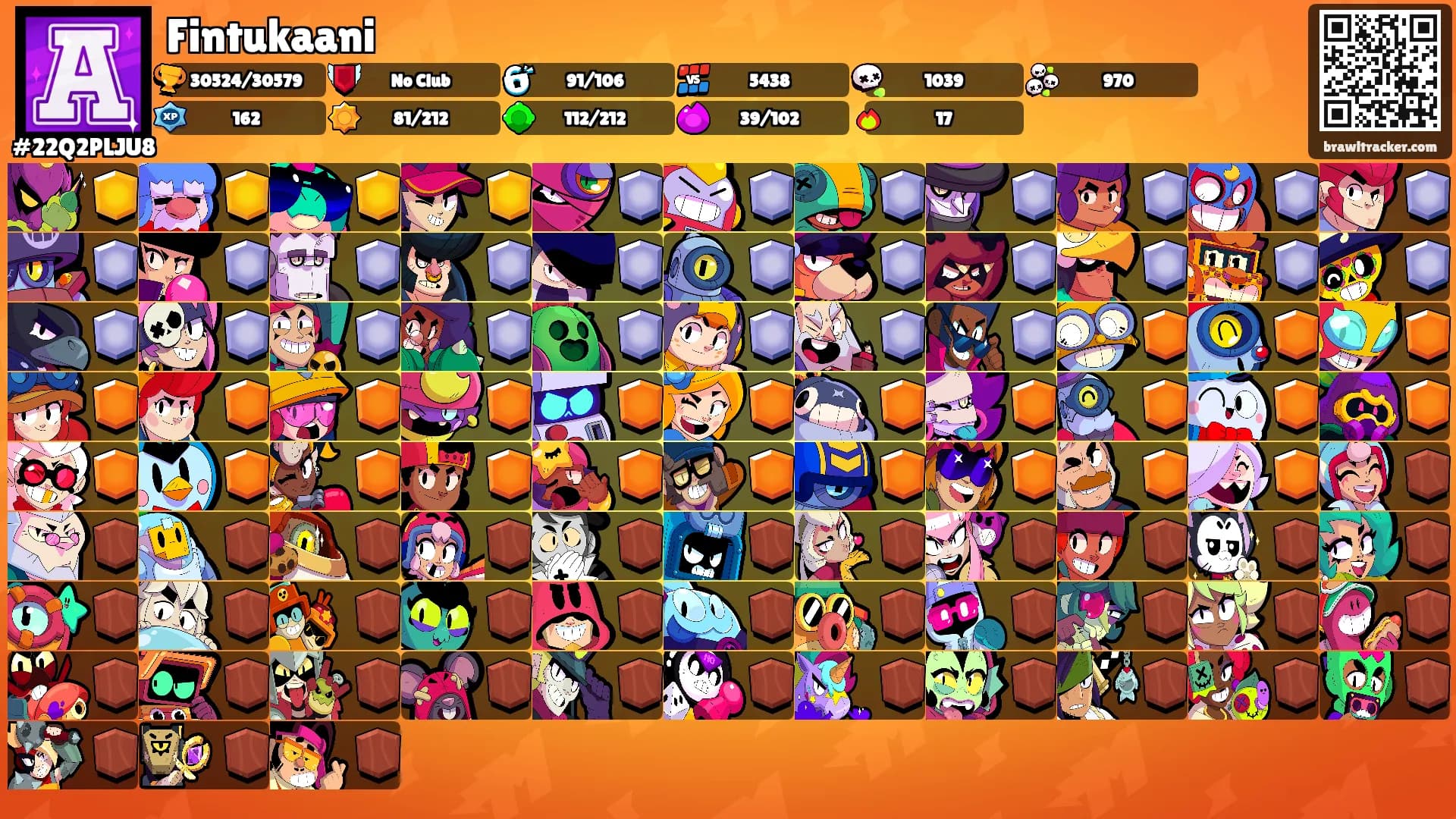 Fintukaani's Ranks