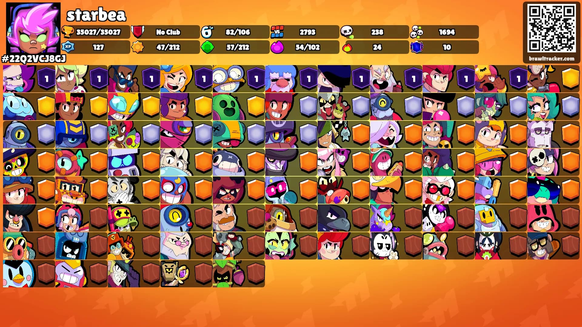 starbea's Ranks