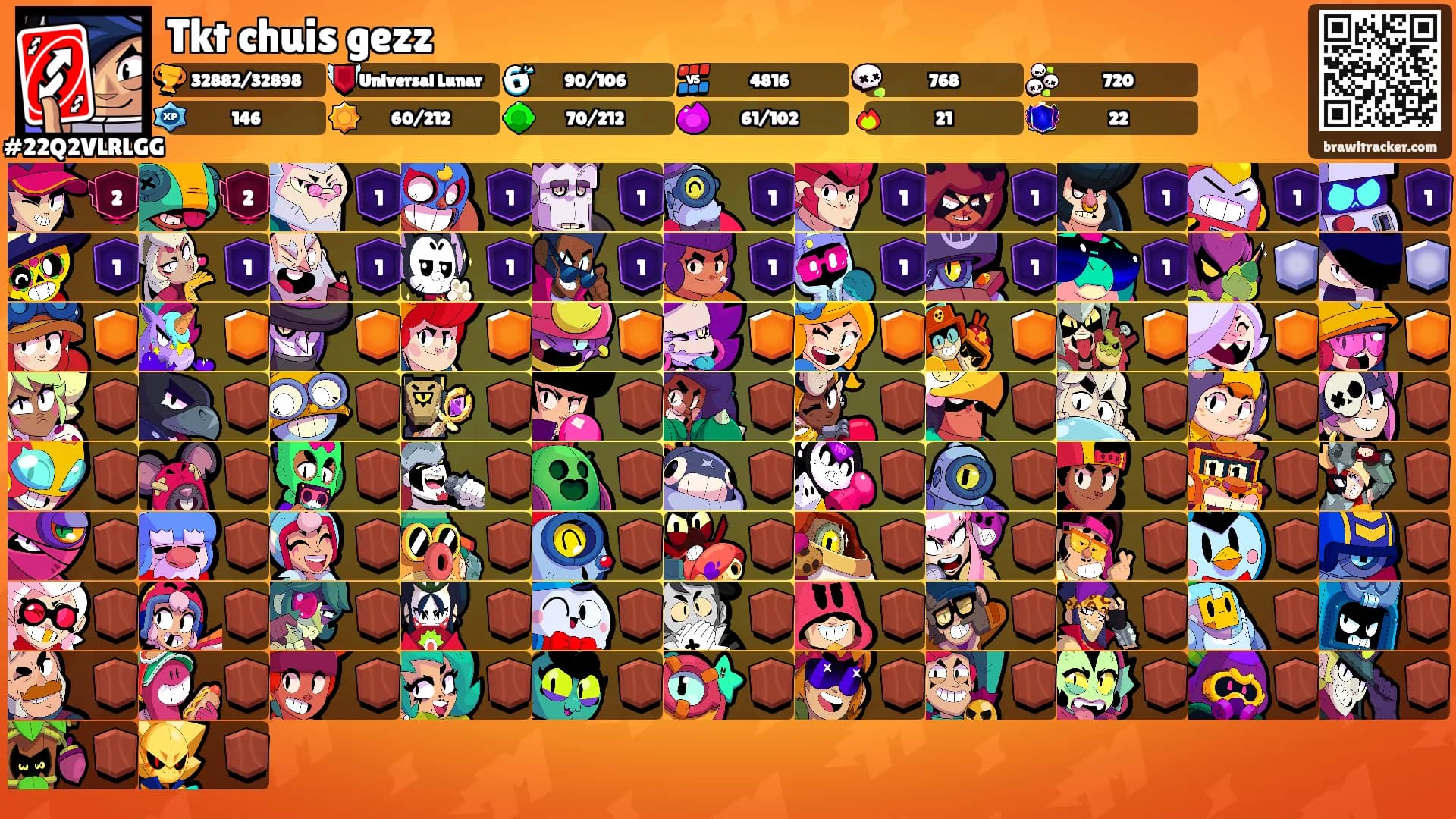 Tkt chuis gezz's Ranks