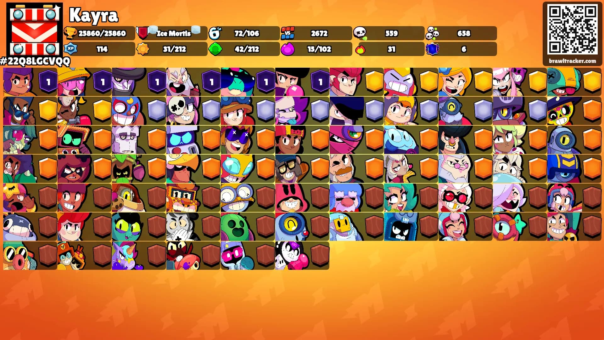 Kayra's Ranks