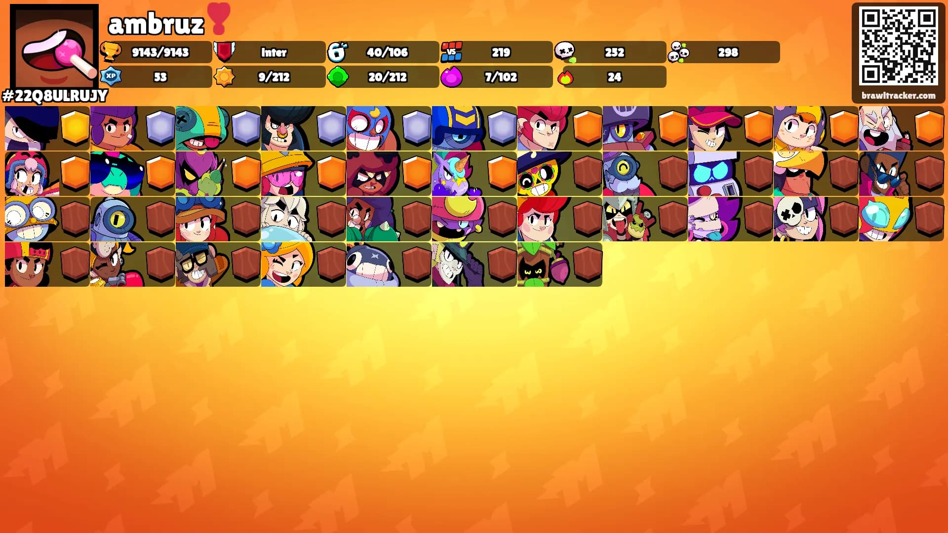 ambruz❣️'s Ranks